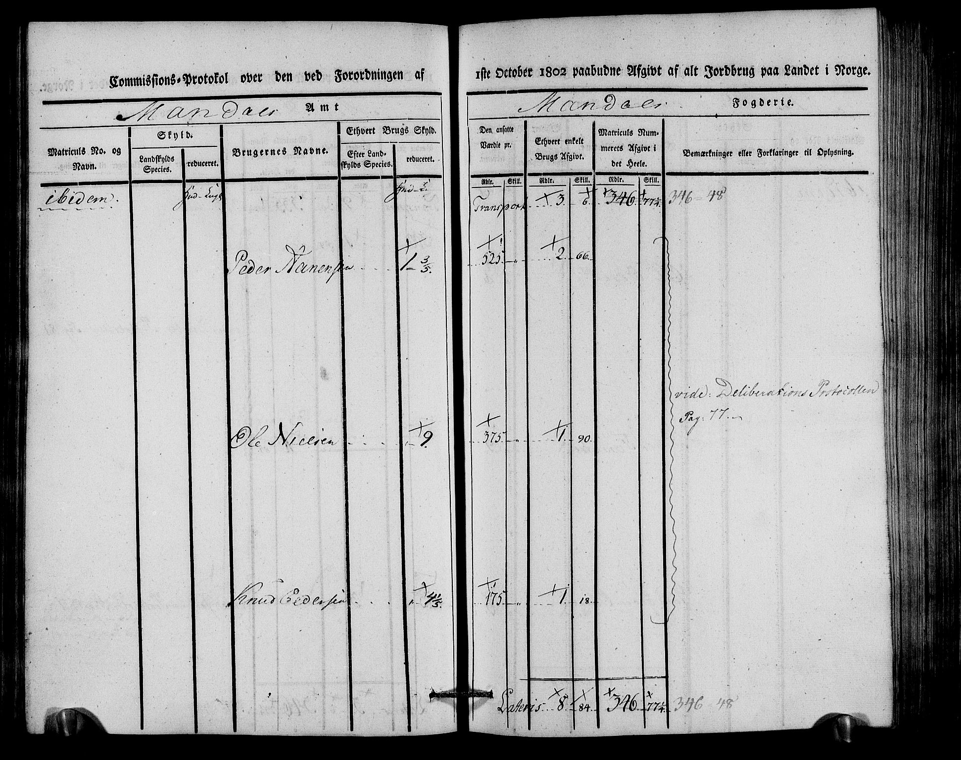 Rentekammeret inntil 1814, Realistisk ordnet avdeling, AV/RA-EA-4070/N/Ne/Nea/L0087: Mandal fogderi. Kommisjonsprotokoll "Nr. 1", for Holum, Halse, Harkmark, Øyslebø, Laudal og Finsland sogn, 1803, p. 68