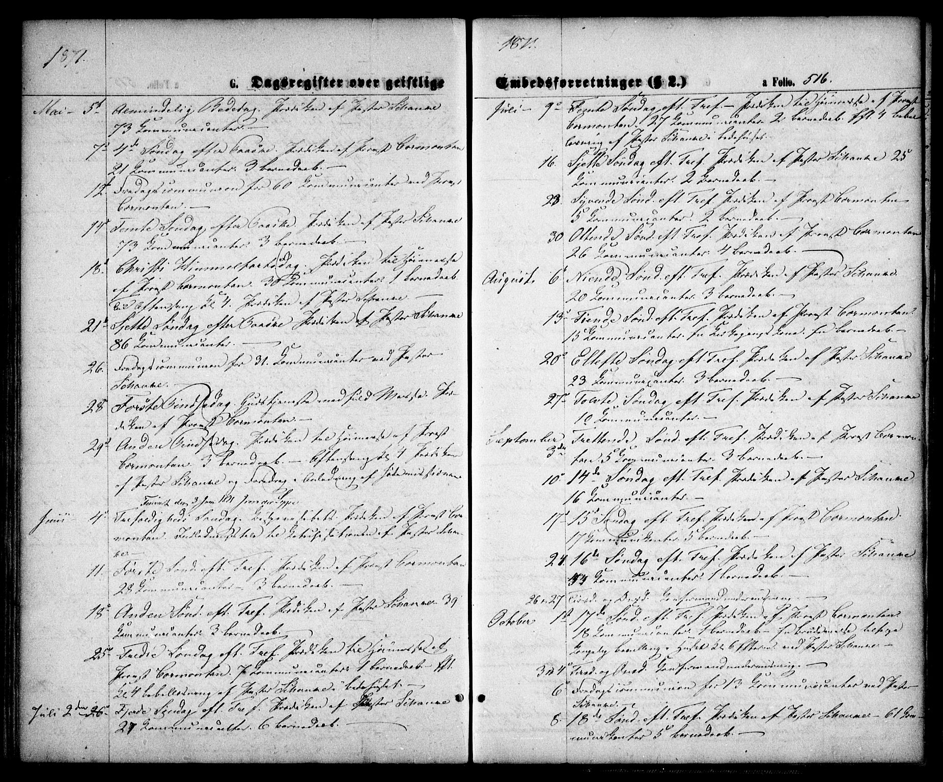 Arendal sokneprestkontor, Trefoldighet, SAK/1111-0040/F/Fa/L0007: Parish register (official) no. A 7, 1868-1878, p. 516