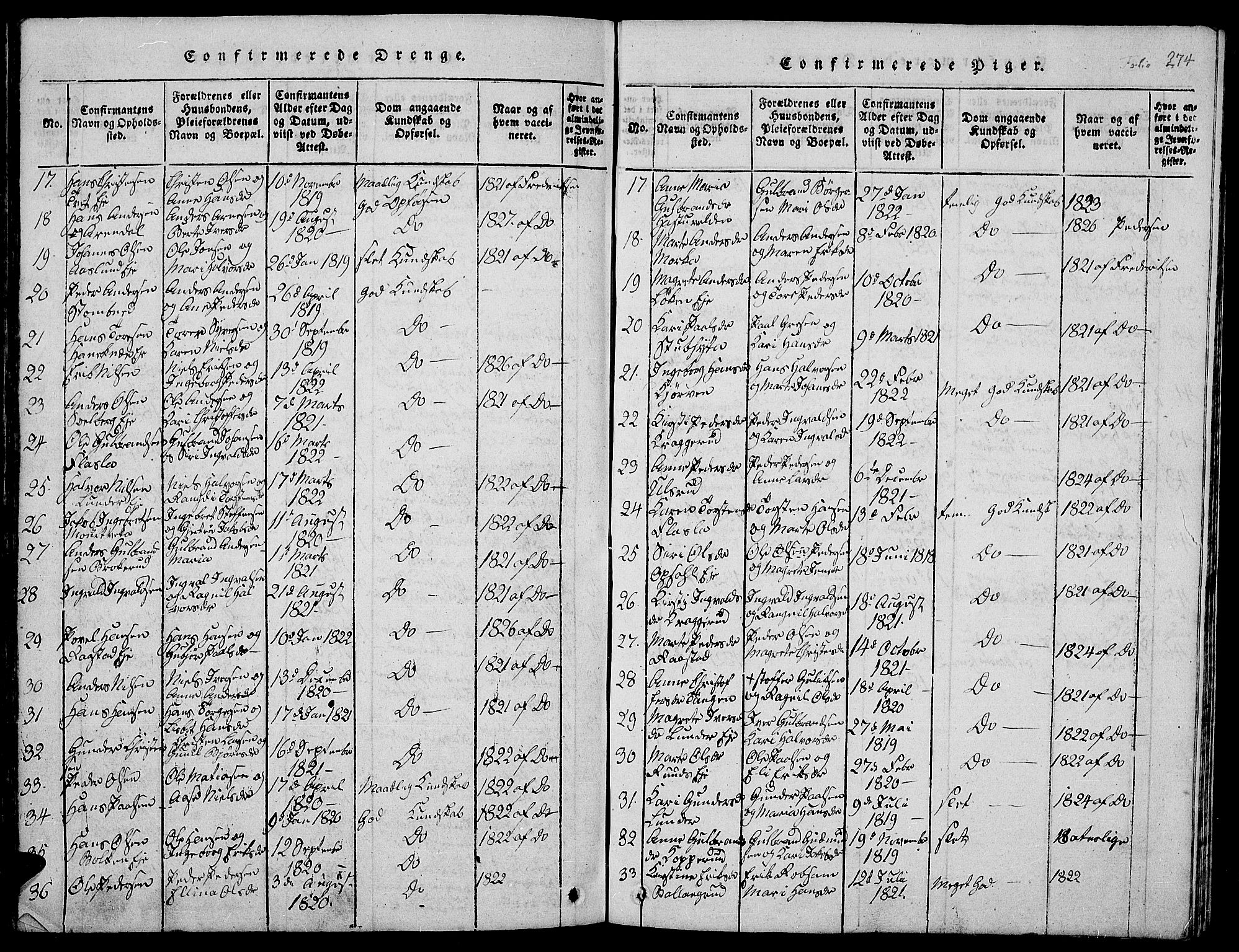 Jevnaker prestekontor, SAH/PREST-116/H/Ha/Hab/L0001: Parish register (copy) no. 1, 1815-1837, p. 274