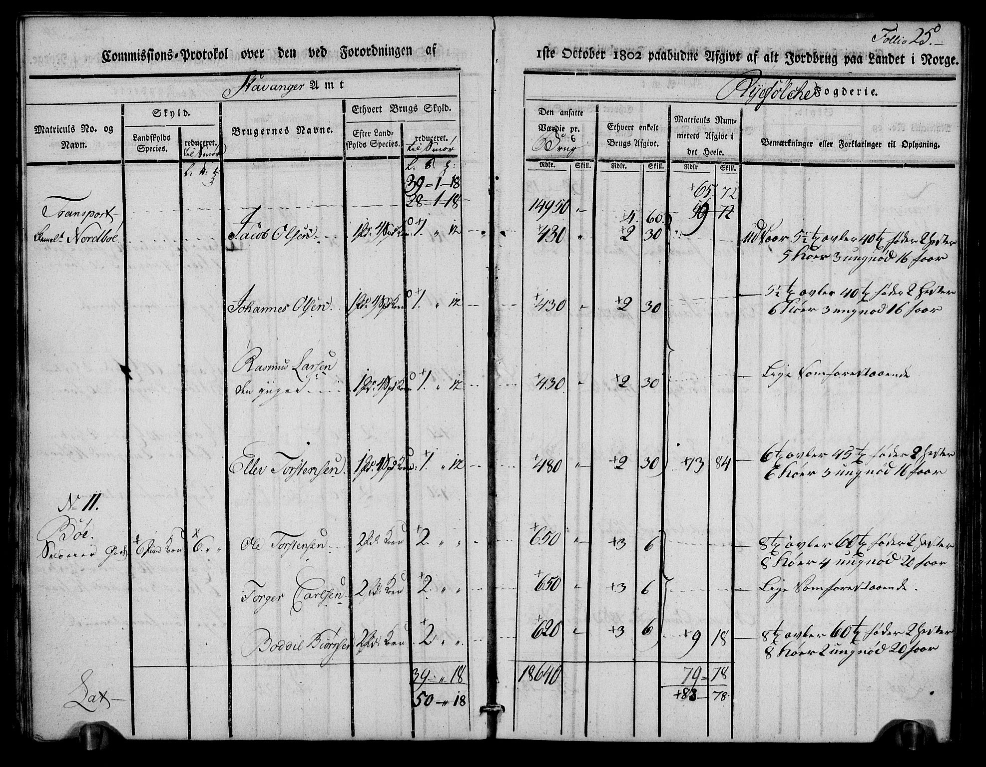 Rentekammeret inntil 1814, Realistisk ordnet avdeling, AV/RA-EA-4070/N/Ne/Nea/L0102: Ryfylke fogderi. Kommisjonsprotokoll for Sjernarøy, Hesby, Askøy, Hausken, Idse og Høle skipreider, 1803, p. 27