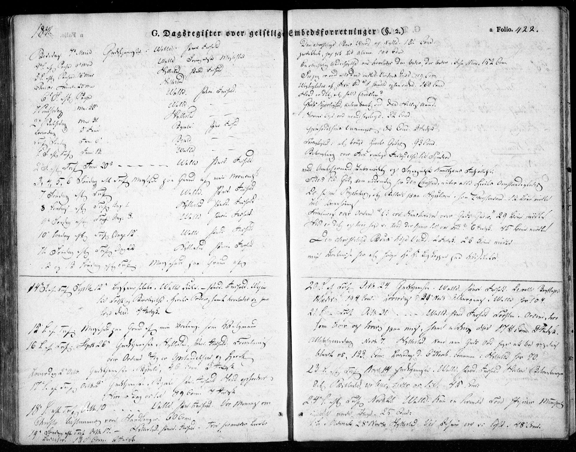Valle sokneprestkontor, SAK/1111-0044/F/Fa/Fac/L0006: Parish register (official) no. A 6, 1831-1853, p. 422