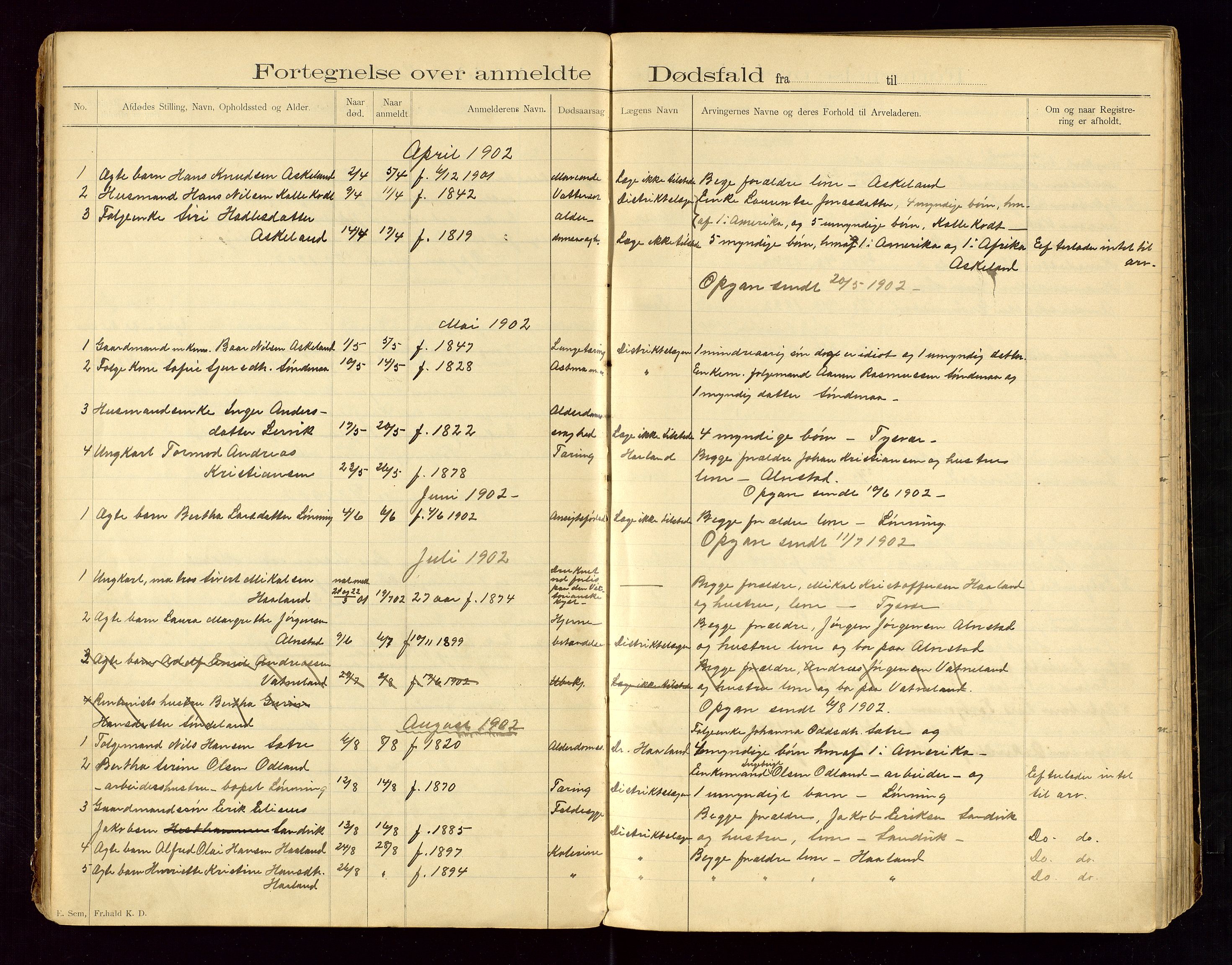 Tysvær lensmannskontor, AV/SAST-A-100192/Gga/L0002: "Dødsfalds-Protokol for Lensmanden i Tysvær Lensmandsdistrikt", 1897-1916