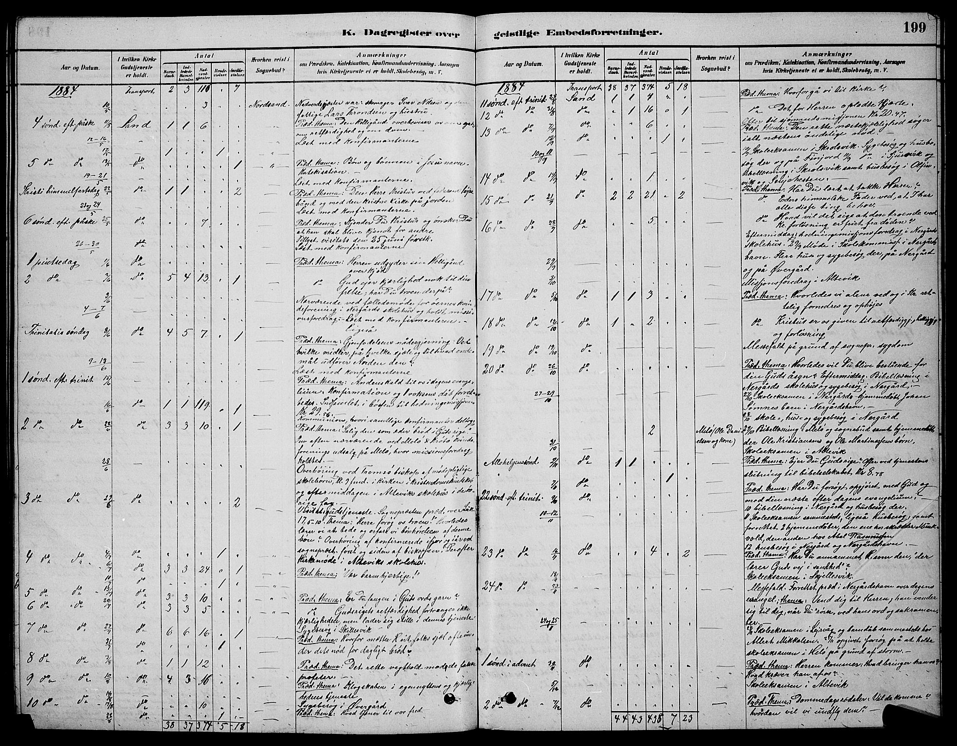 Sand/Bjarkøy sokneprestkontor, AV/SATØ-S-0811/I/Ia/Iab/L0002klokker: Parish register (copy) no. 2, 1878-1890, p. 199