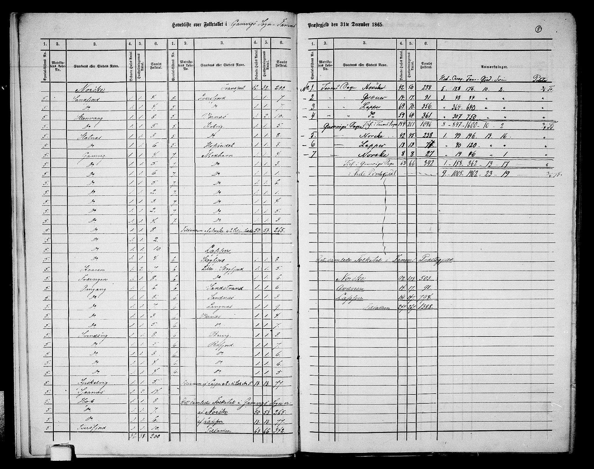 RA, 1865 census for Tana, 1865, p. 10