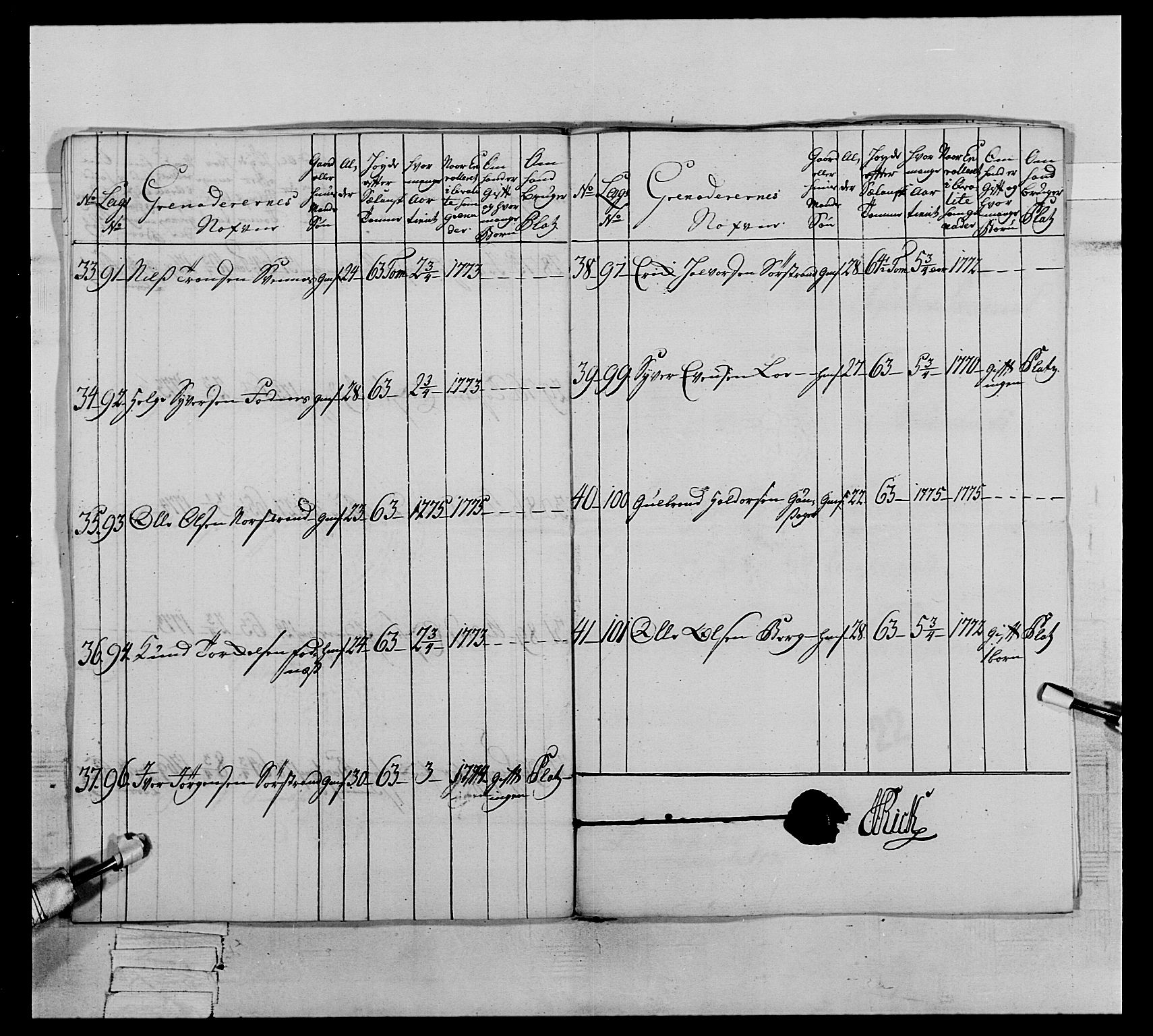 Generalitets- og kommissariatskollegiet, Det kongelige norske kommissariatskollegium, AV/RA-EA-5420/E/Eh/L0064: 2. Opplandske nasjonale infanteriregiment, 1774-1784, p. 133