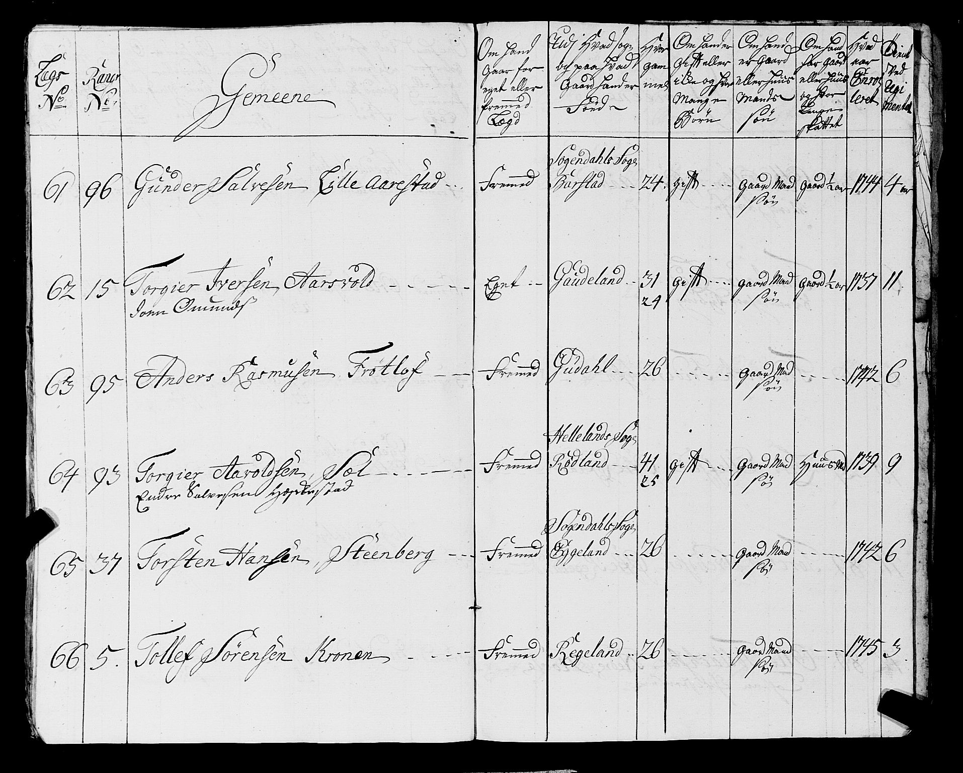 Fylkesmannen i Rogaland, AV/SAST-A-101928/99/3/325/325CA, 1655-1832, p. 3923