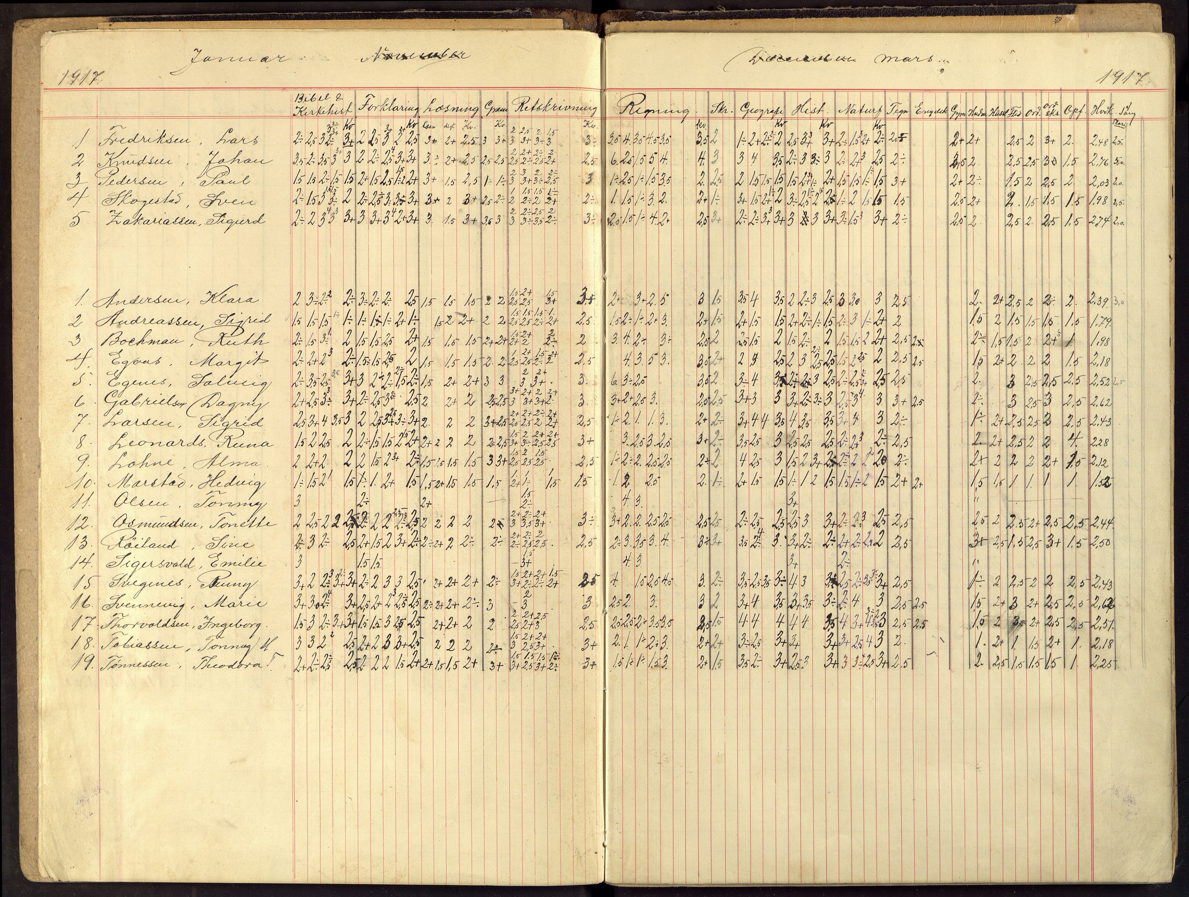 Flekkefjord By - Flekkefjord Folkeskole, ARKSOR/1004FG550/G/L0016: Karakterprotokoll, 1916-1926