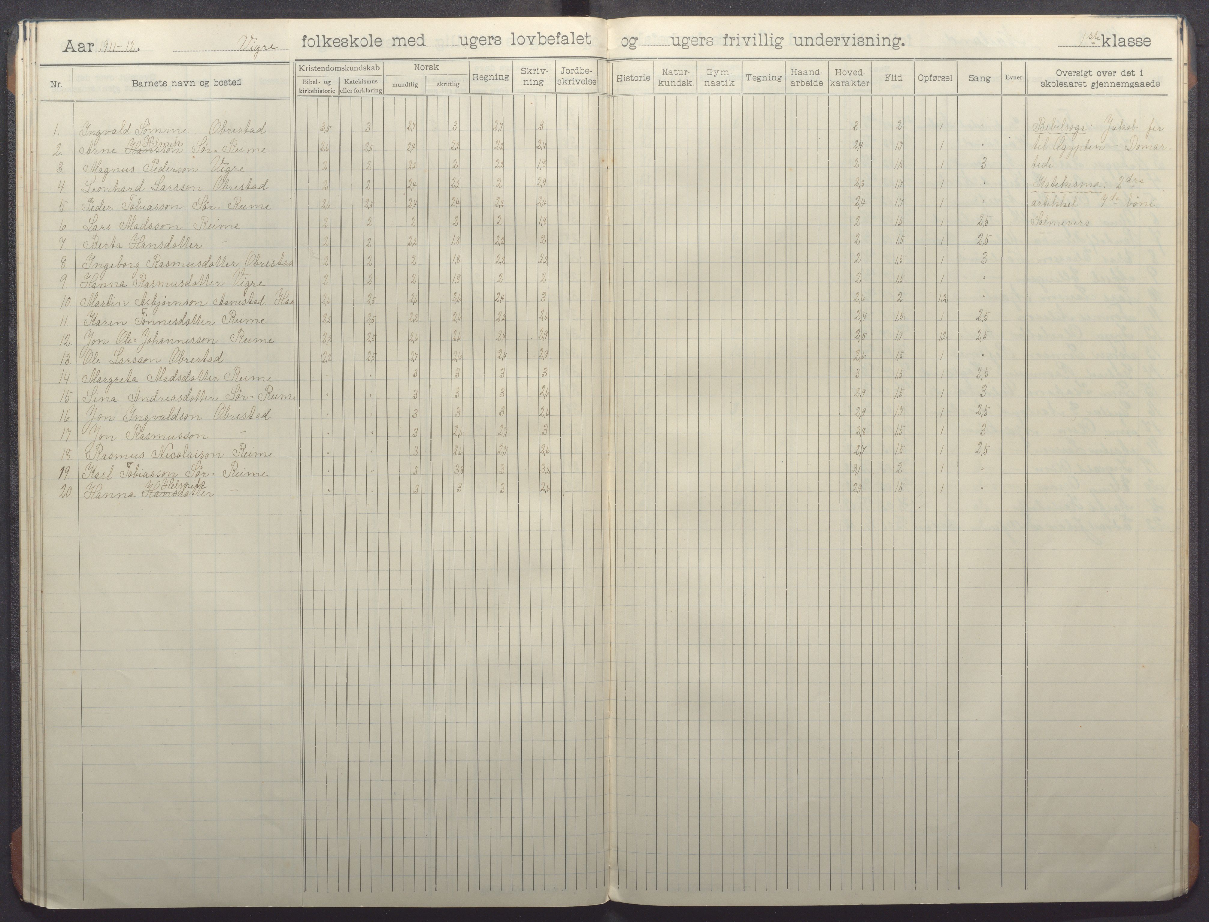 Nærbø kommune - Høyland skole, IKAR/-, 1906-1915, p. 36