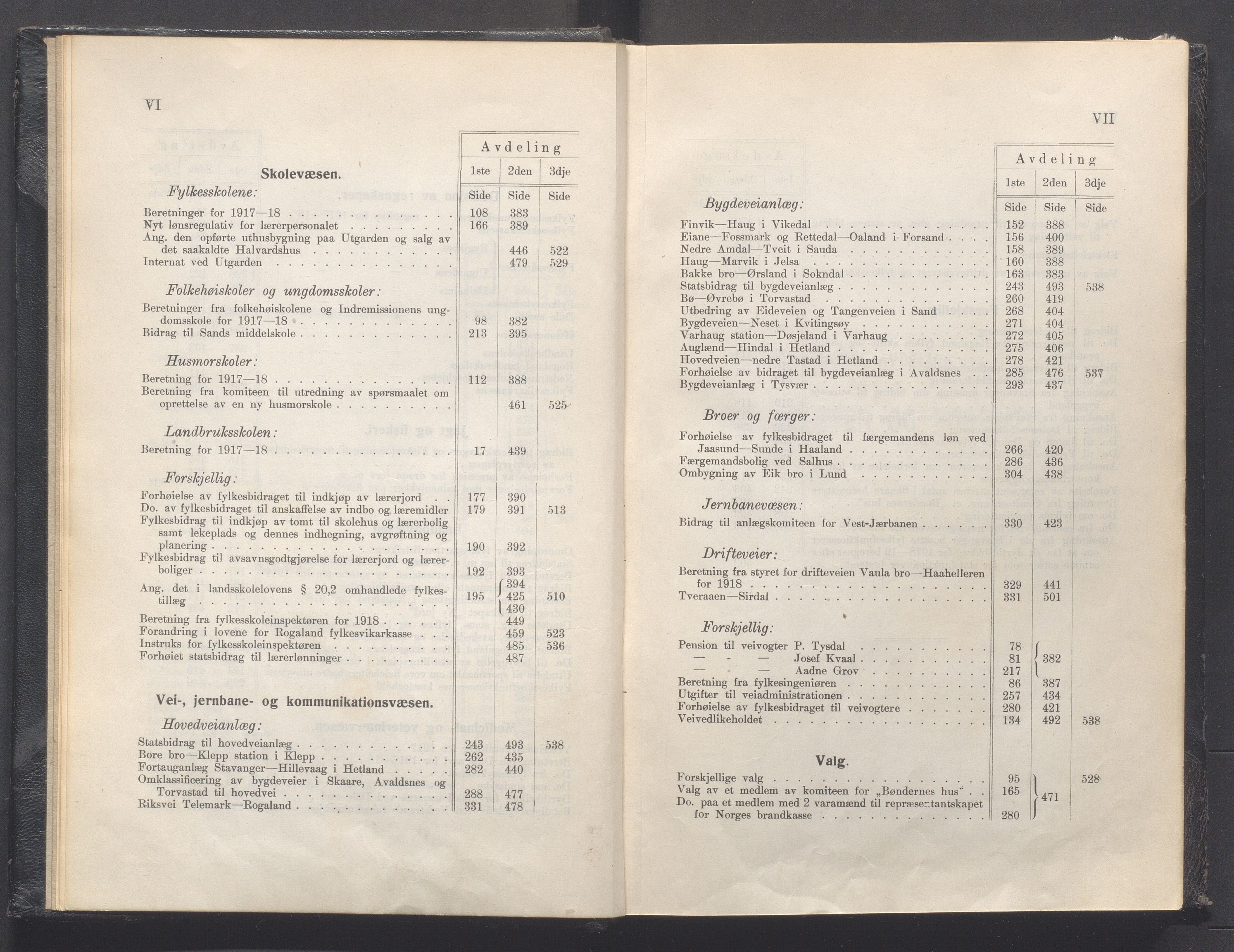 Rogaland fylkeskommune - Fylkesrådmannen , IKAR/A-900/A, 1919, p. 7