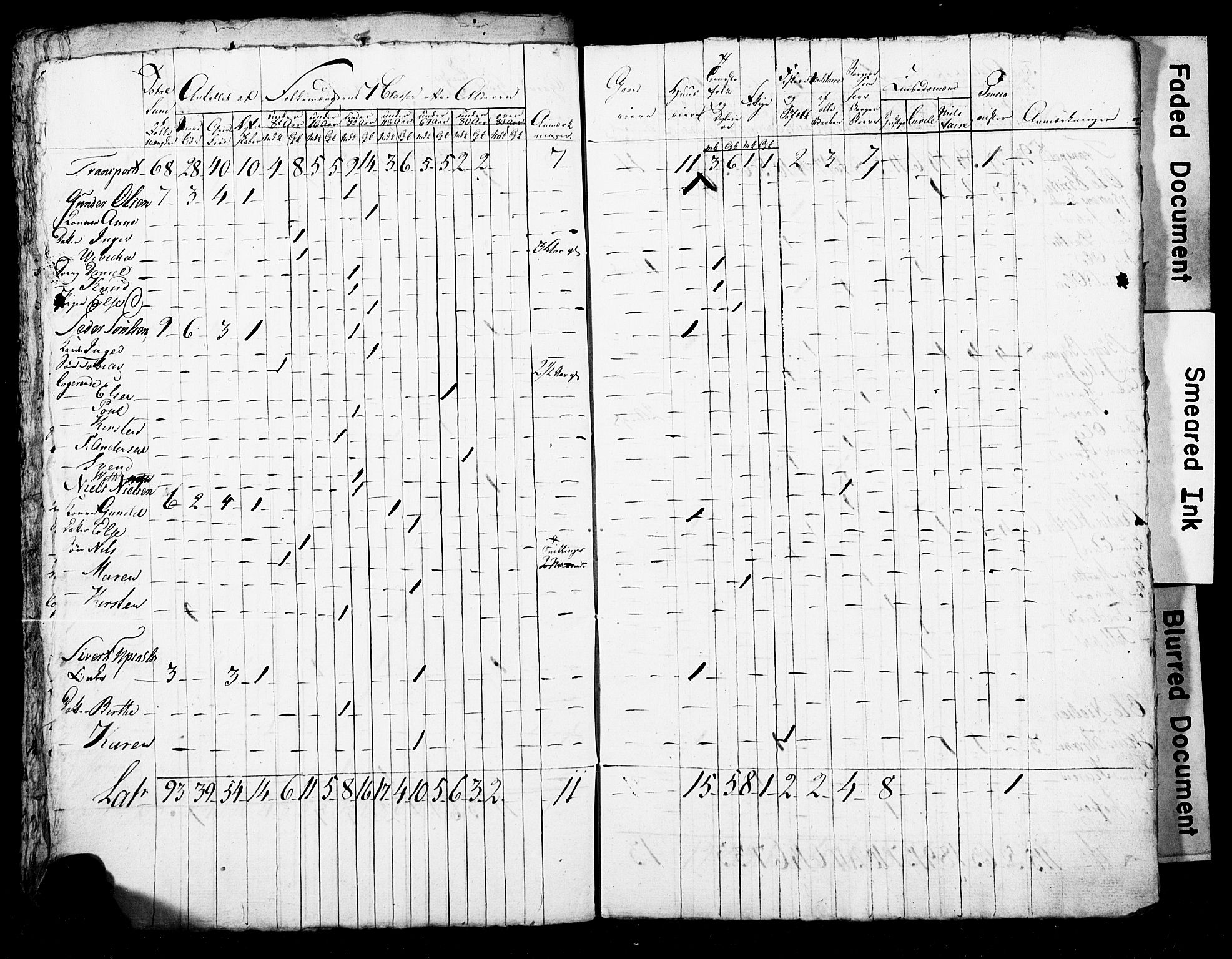 LOK, Census 1815 for Skien, 1815, p. 35