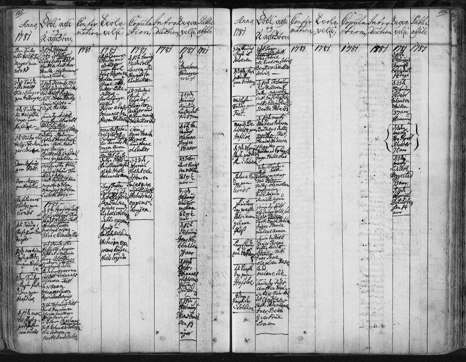 Hafslo sokneprestembete, AV/SAB-A-80301/H/Haa/Haaa/L0002: Parish register (official) no. A 2, 1755-1806, p. 135-136