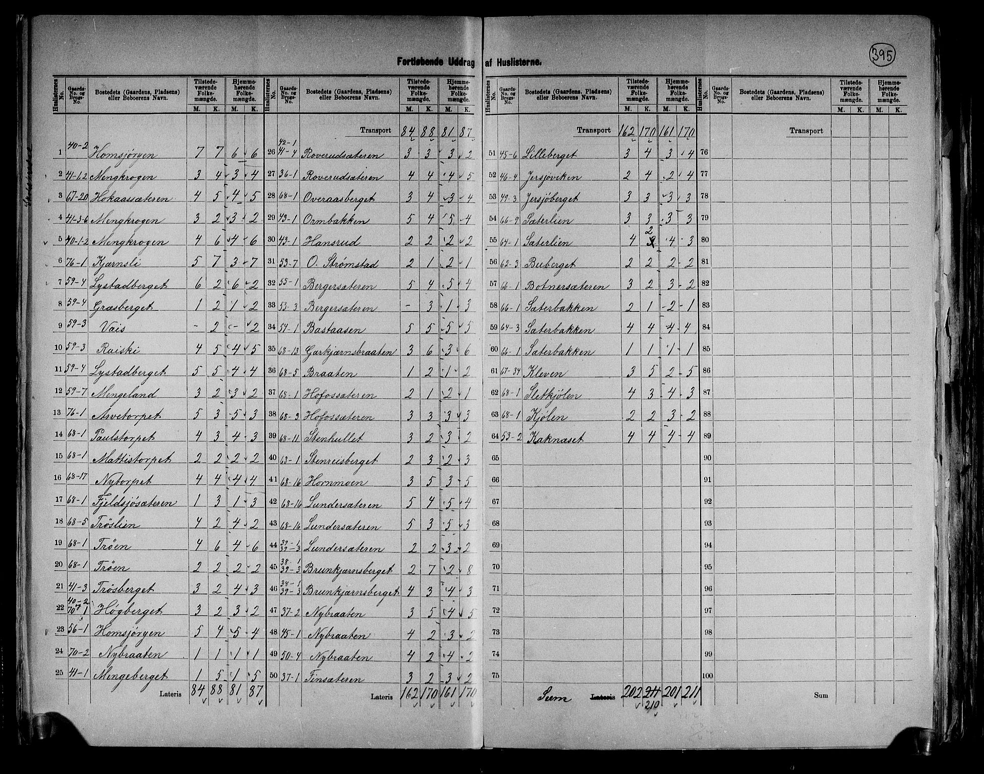 RA, 1891 census for 0422 Brandval, 1891, p. 17