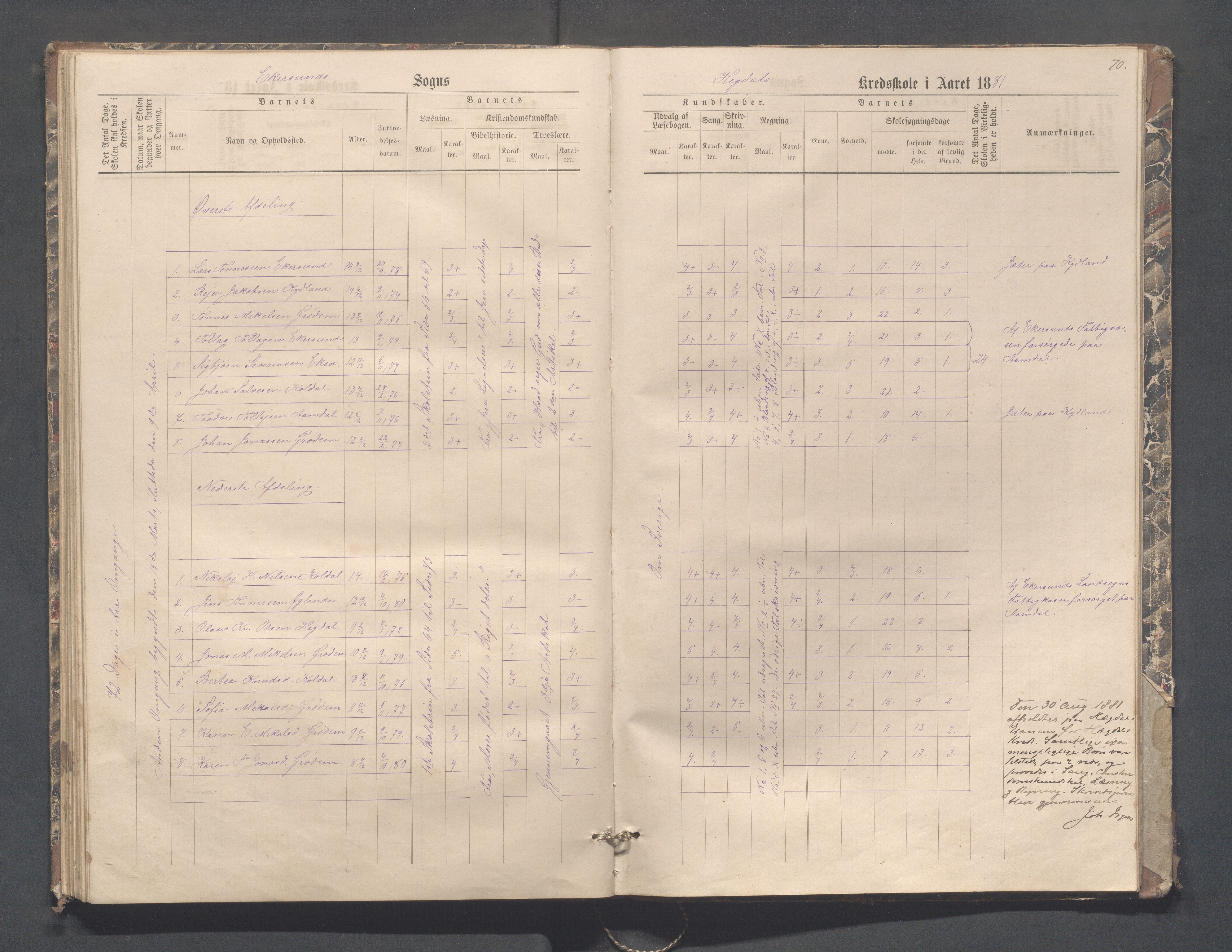 Eigersund kommune (Herredet) - Skolekommisjonen/skolestyret, IKAR/K-100453/Jb/L0004: Skoleprotokoll - Hegdal, Hadland, Åmdal, 1880-1890, p. 70