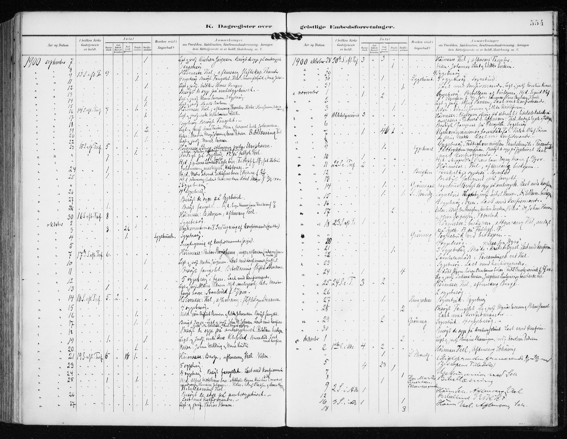 Tromsø sokneprestkontor/stiftsprosti/domprosti, AV/SATØ-S-1343/G/Ga/L0016kirke: Parish register (official) no. 16, 1899-1906, p. 554