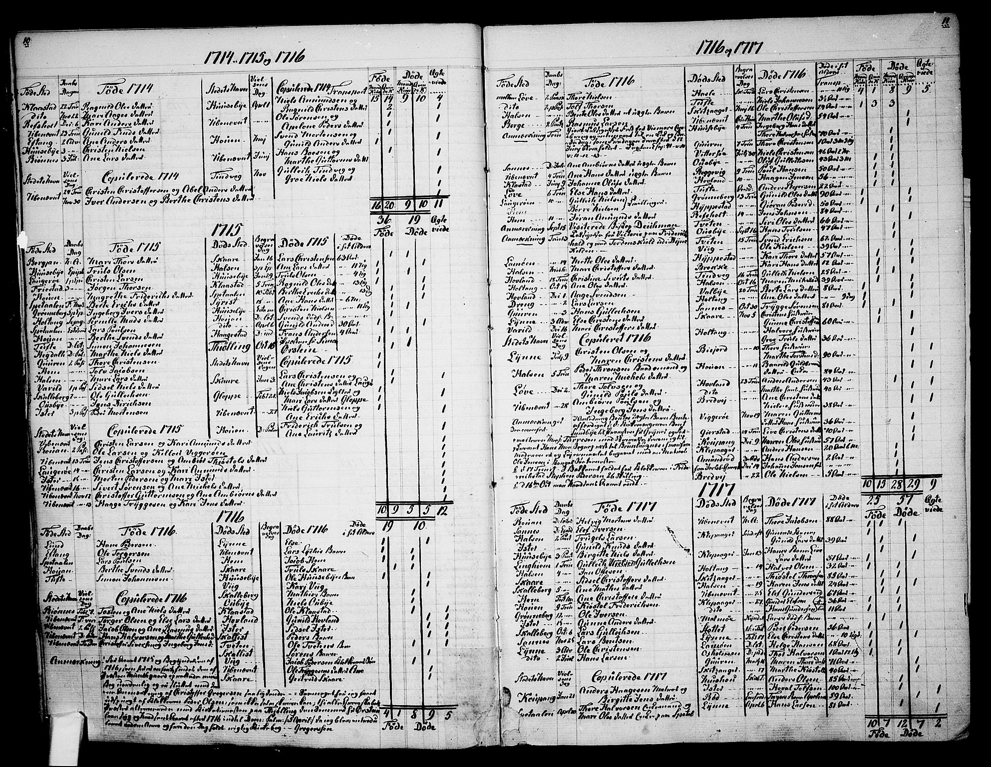 Tjølling sokneprestkontor, AV/SAKO-A-48/A/Aa/L0003: Other parish register no. 1, 1700-1813, p. 10-11