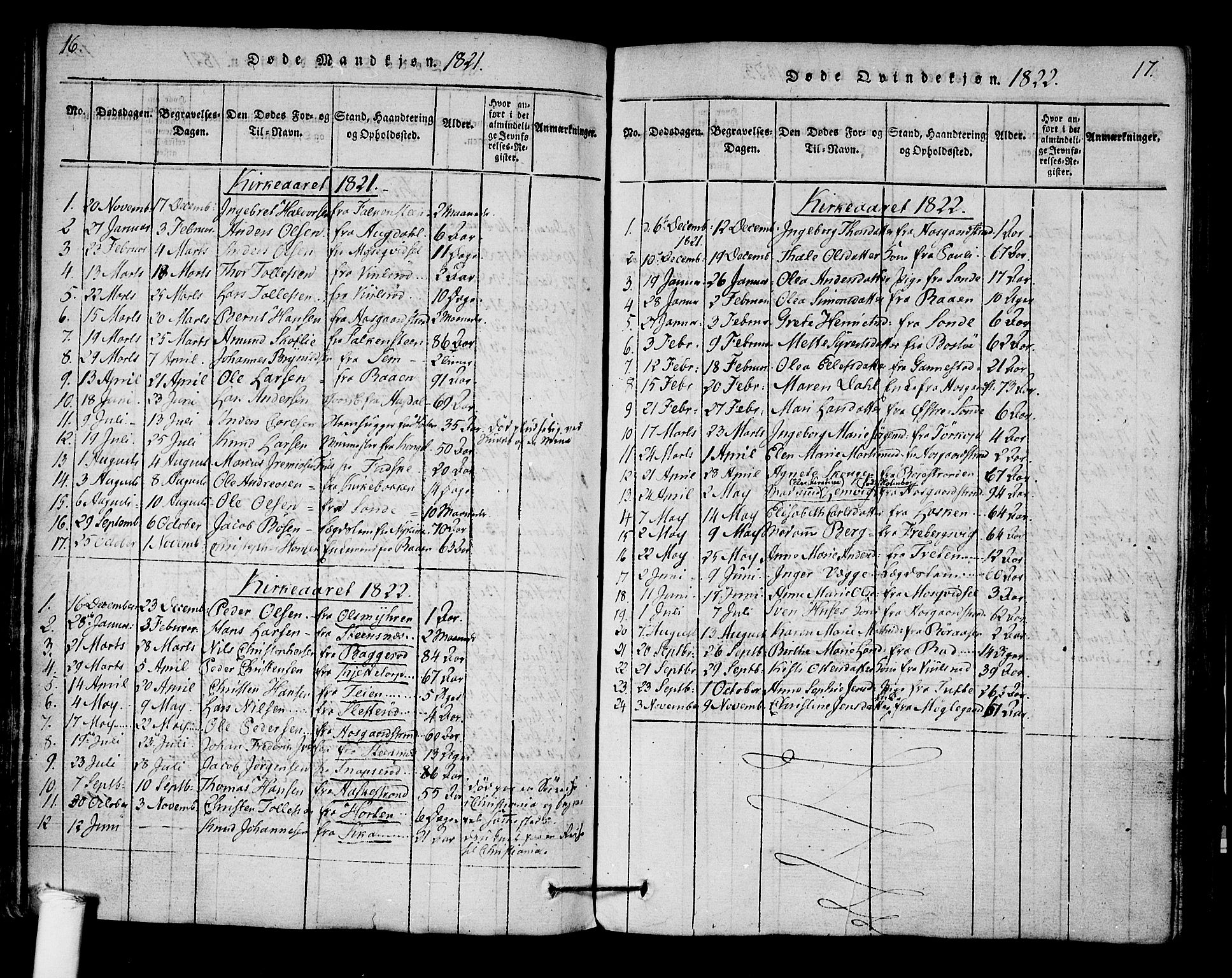 Borre kirkebøker, SAKO/A-338/F/Fa/L0004: Parish register (official) no. I 4, 1815-1845, p. 16-17