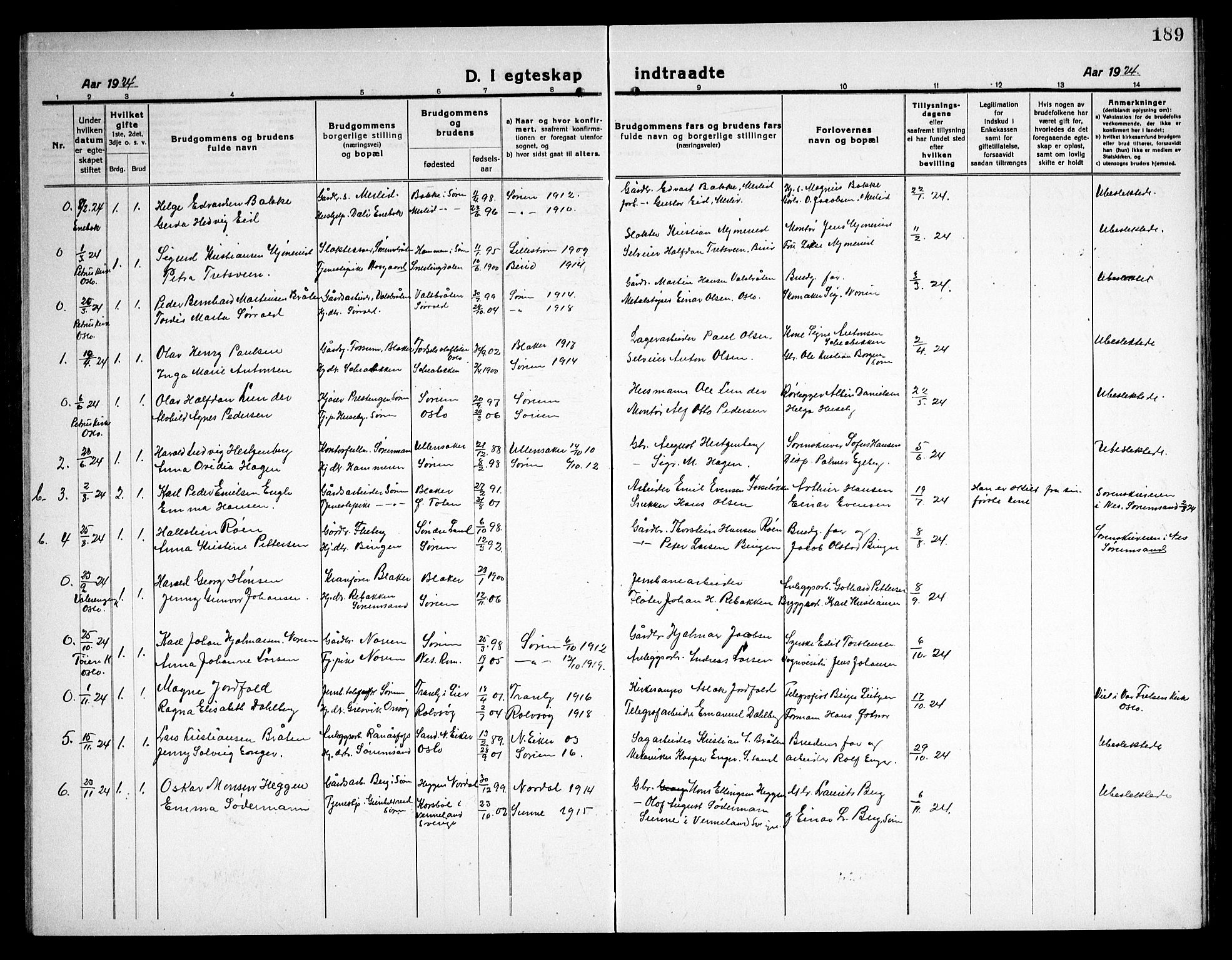 Sørum prestekontor Kirkebøker, SAO/A-10303/G/Ga/L0008: Parish register (copy) no. I 8, 1917-1934, p. 189