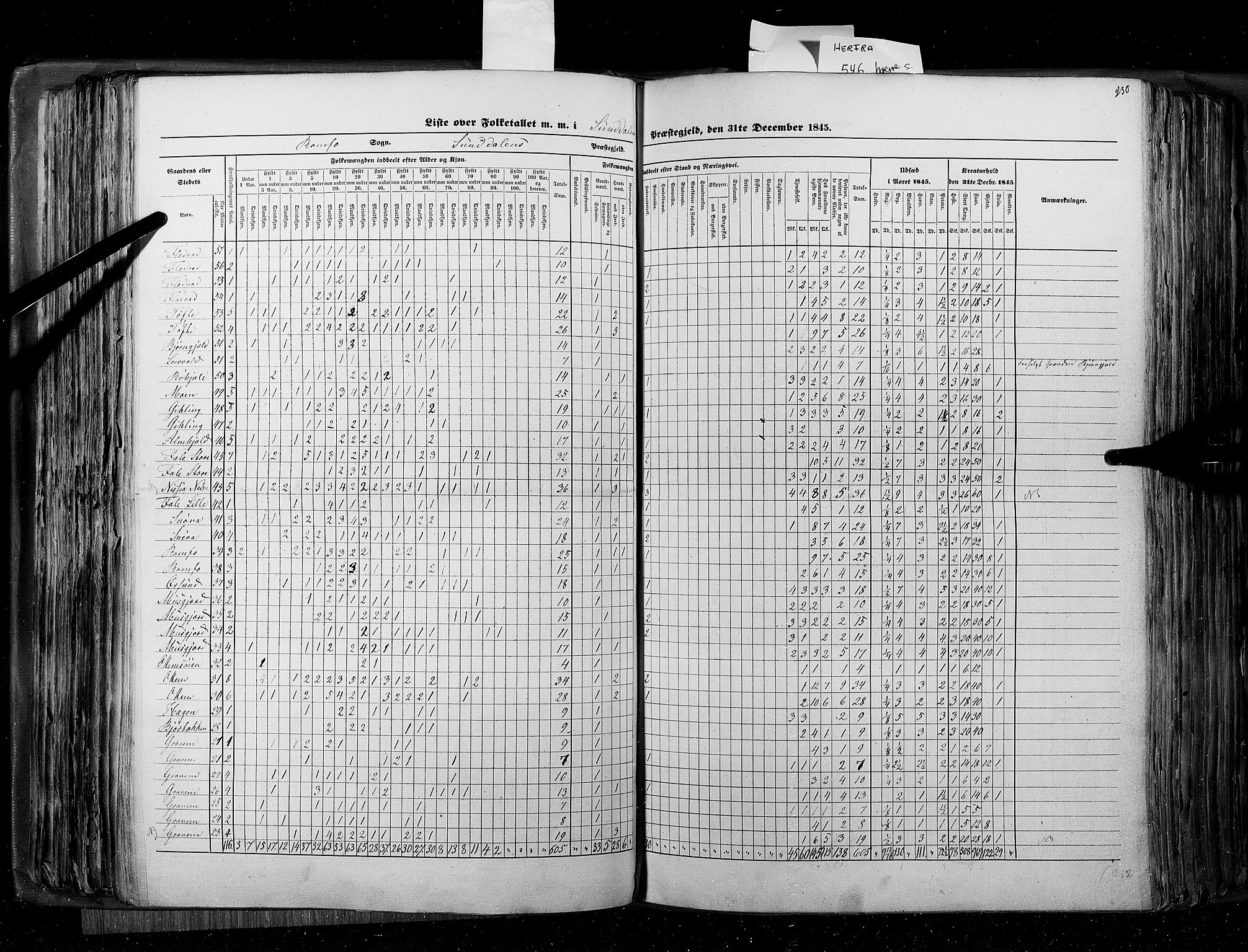 RA, Census 1845, vol. 8: Romsdal amt og Søndre Trondhjems amt, 1845, p. 230