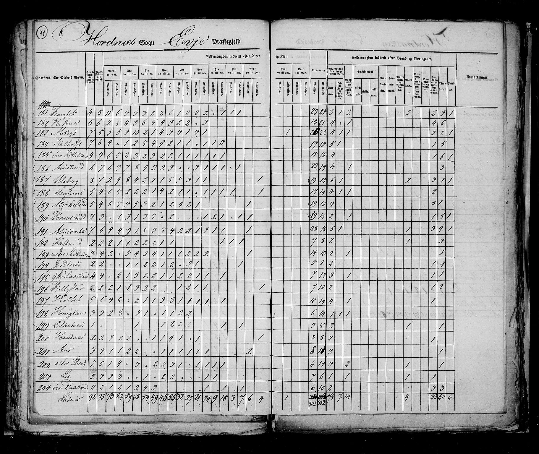 RA, Census 1825, vol. 10: Nedenes og Råbyggelaget amt, 1825, p. 71