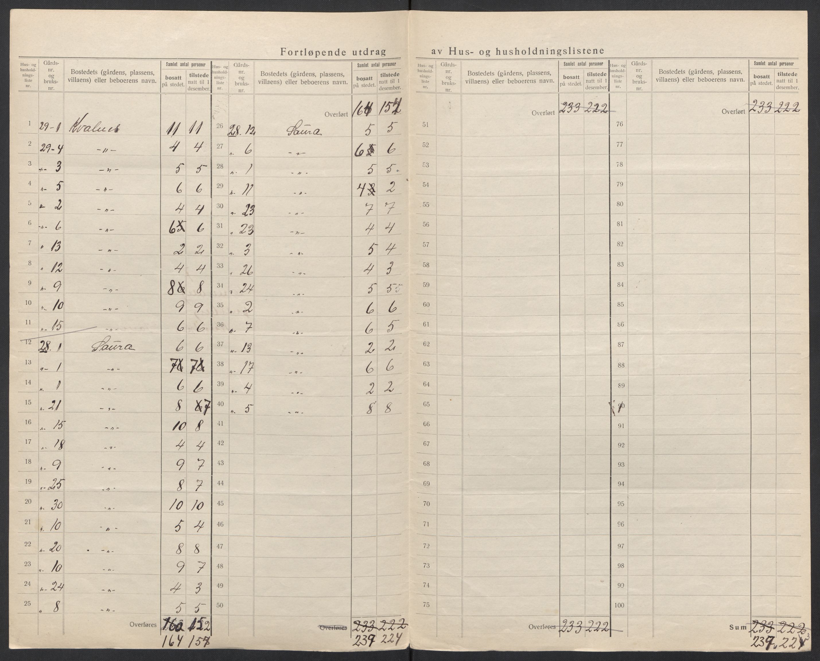 SAT, 1920 census for Dverberg, 1920, p. 28