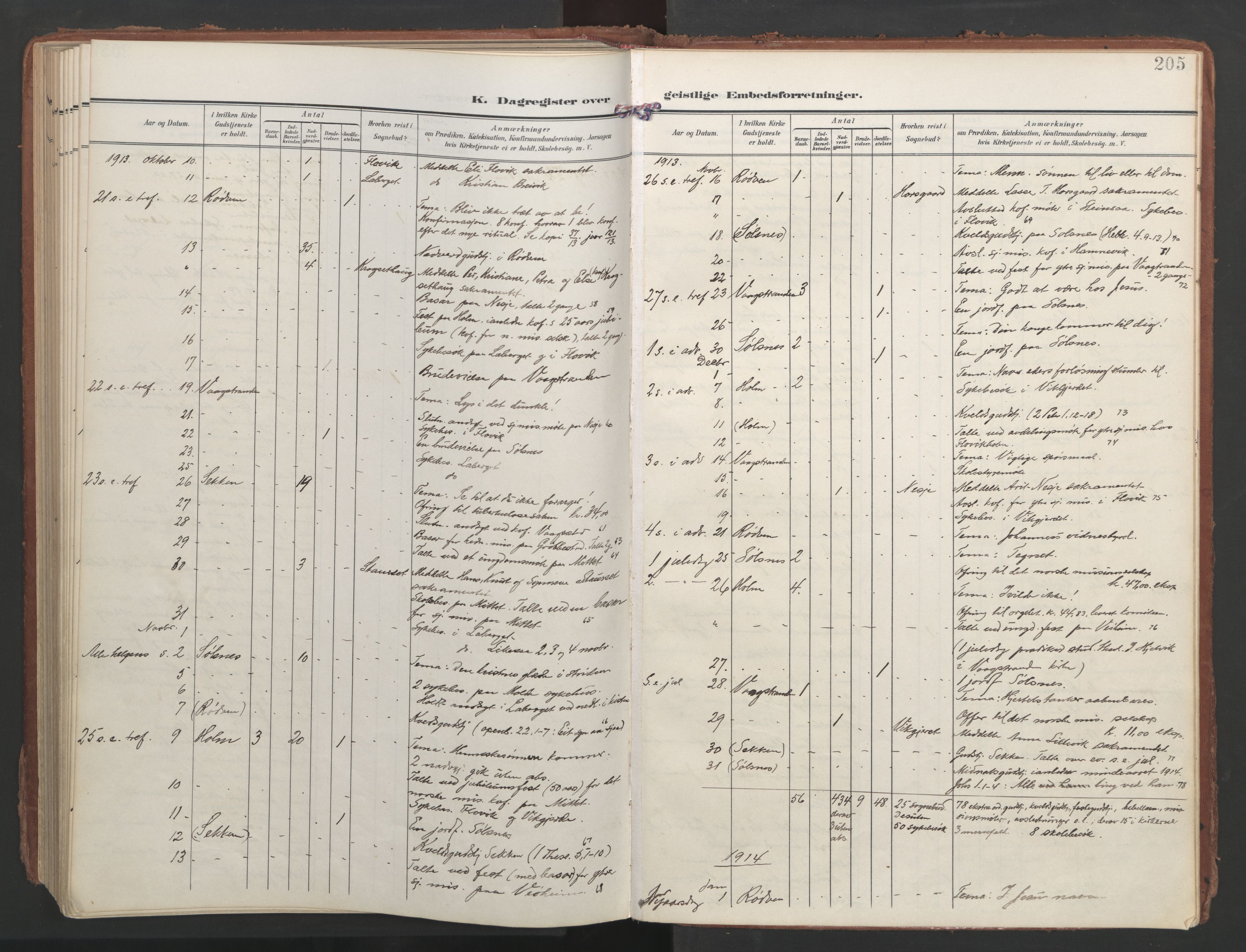 Ministerialprotokoller, klokkerbøker og fødselsregistre - Møre og Romsdal, AV/SAT-A-1454/547/L0605: Parish register (official) no. 547A07, 1907-1936, p. 205