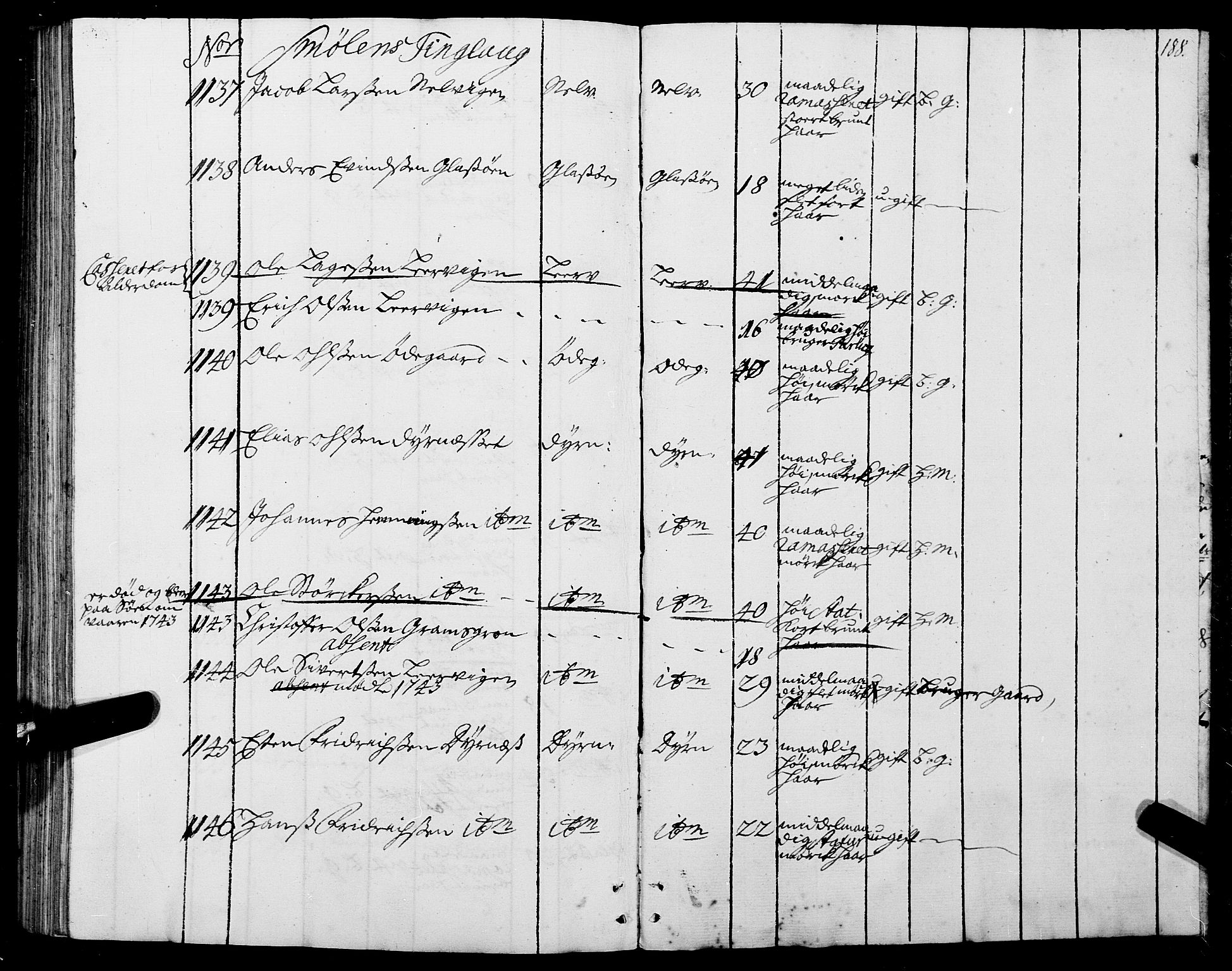 Sjøinnrulleringen - Trondhjemske distrikt, AV/SAT-A-5121/01/L0005: Ruller over sjøfolk i Trondhjem by, 1740-1743, p. 188