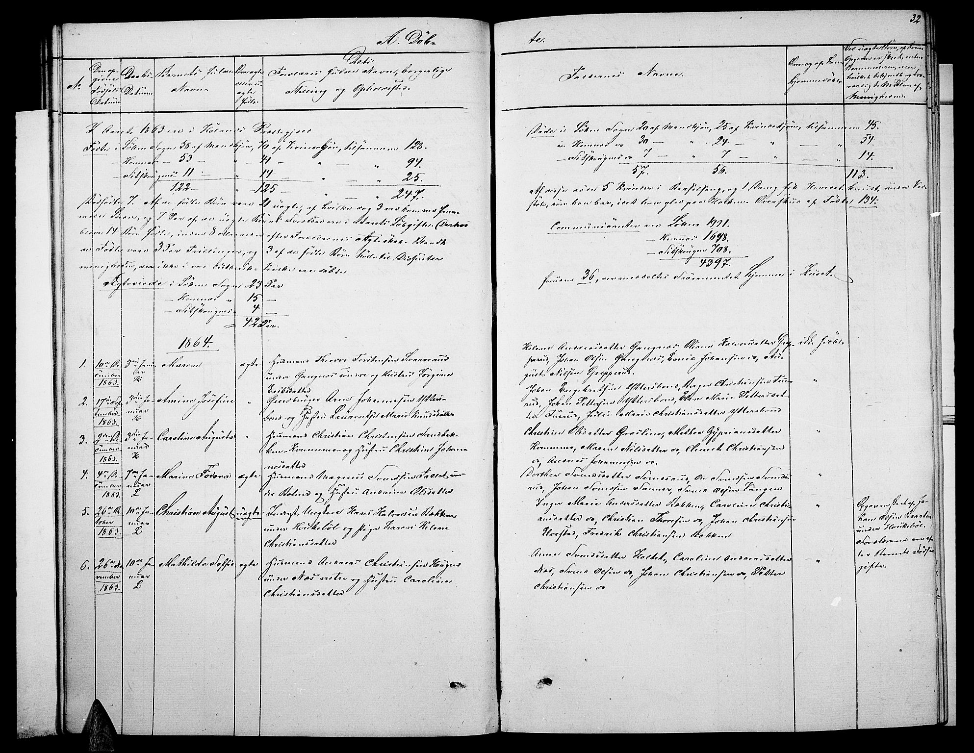 Høland prestekontor Kirkebøker, SAO/A-10346a/G/Ga/L0005: Parish register (copy) no. I 5, 1862-1869, p. 32
