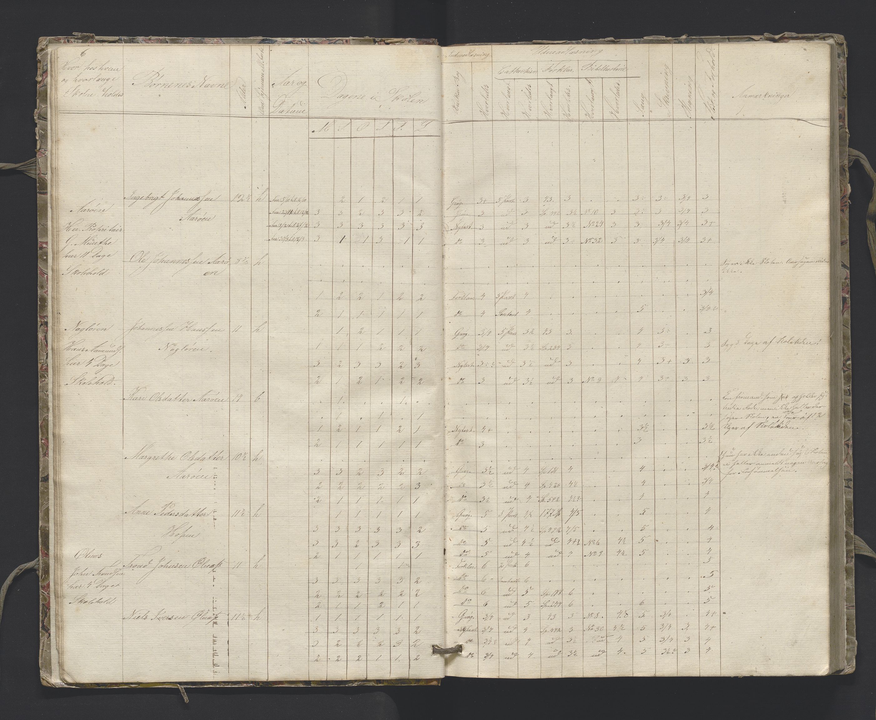 Sogndal sokneprestembete, AV/SAB-A-81301/J/Jb/L0005: Skulejournal Stedje sokn 2. skuledistrikt, 1857-1862