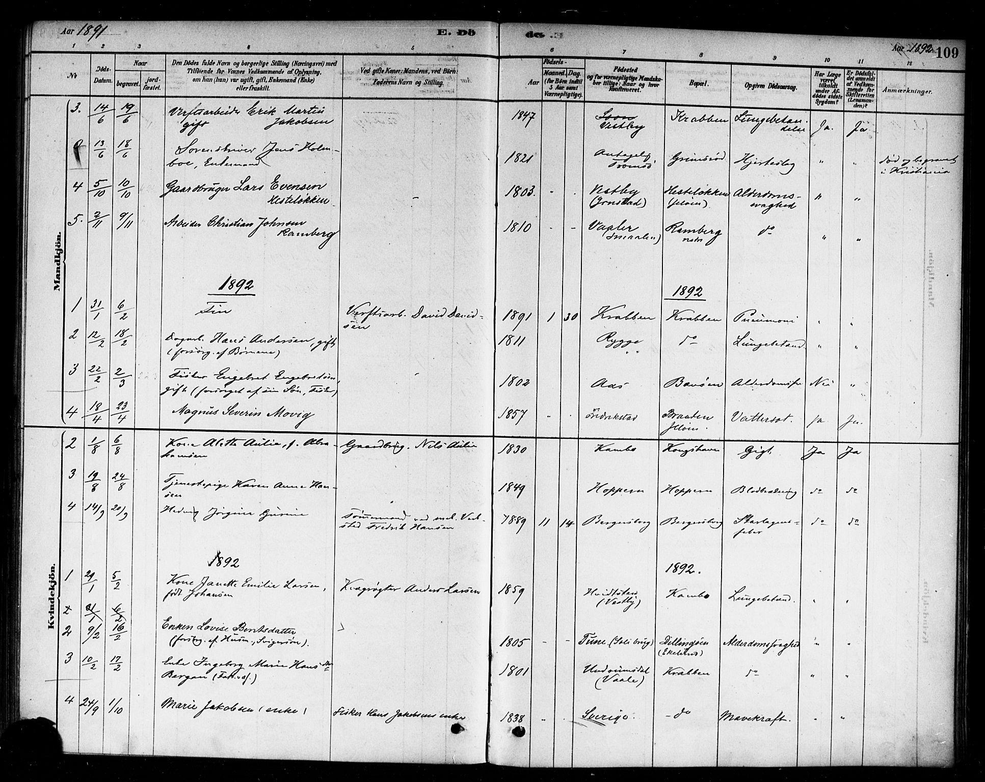 Moss prestekontor Kirkebøker, AV/SAO-A-2003/F/Fc/L0001: Parish register (official) no. III 1, 1878-1894, p. 109