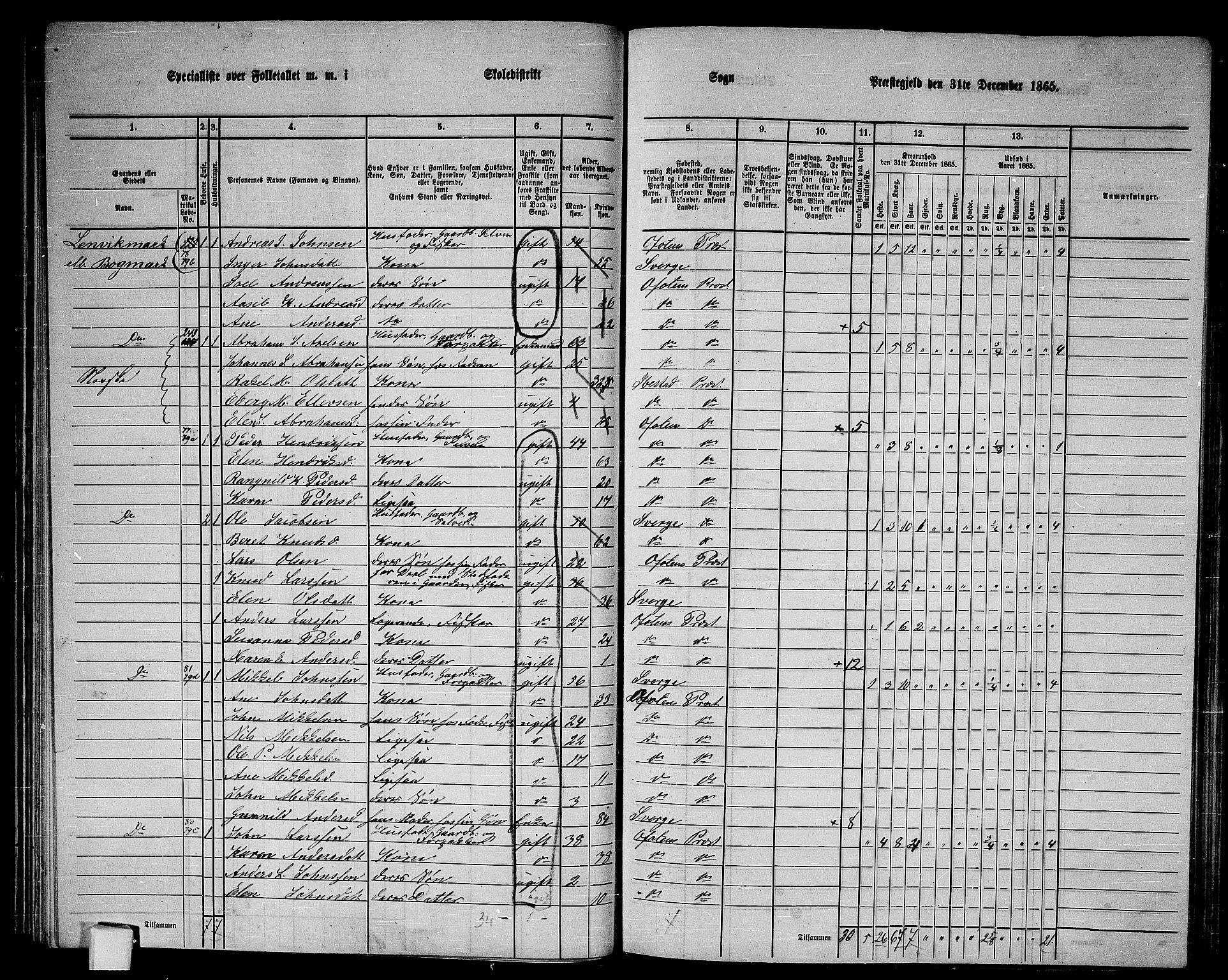 RA, 1865 census for Ofoten, 1865, p. 50