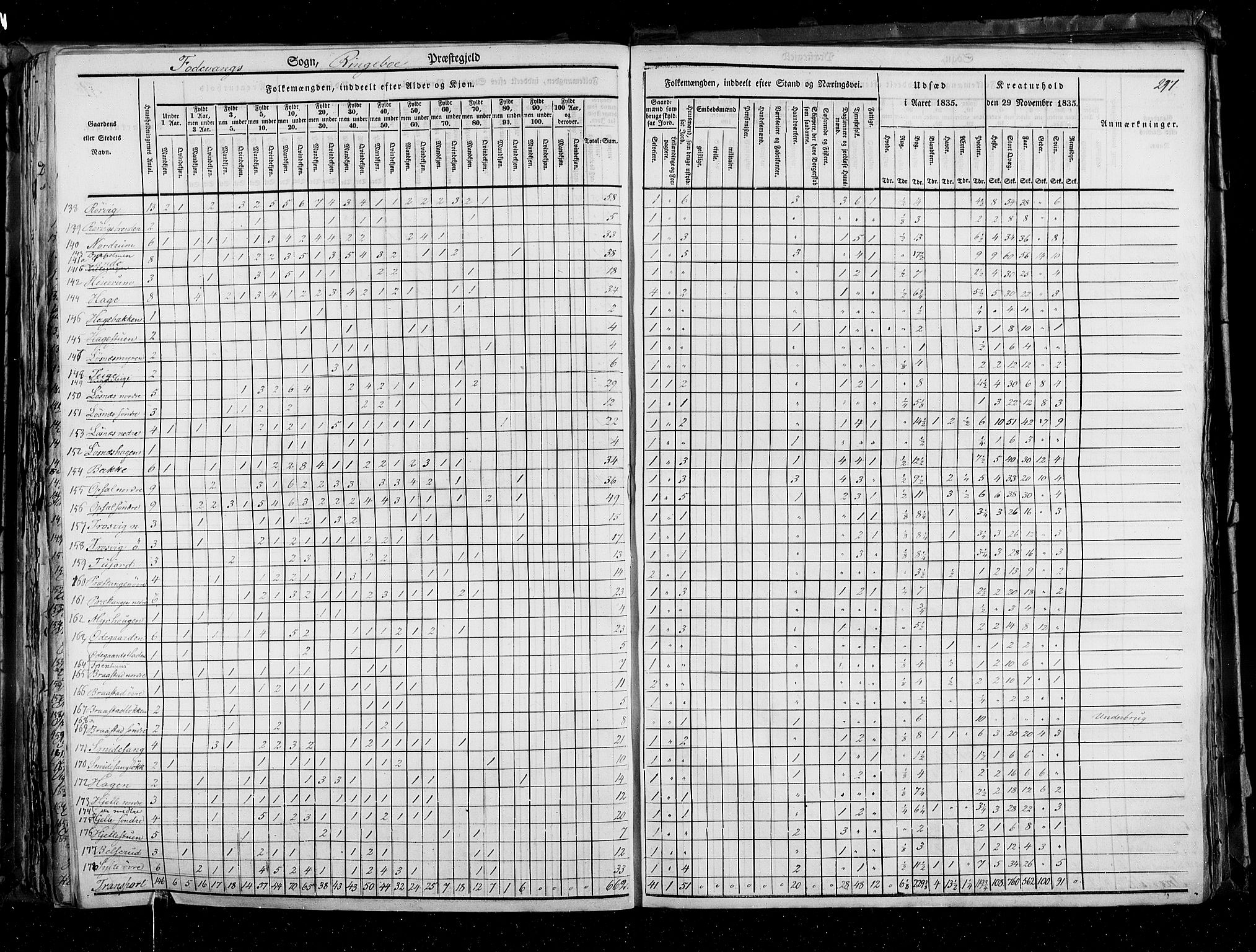 RA, Census 1835, vol. 3: Hedemarken amt og Kristians amt, 1835, p. 297