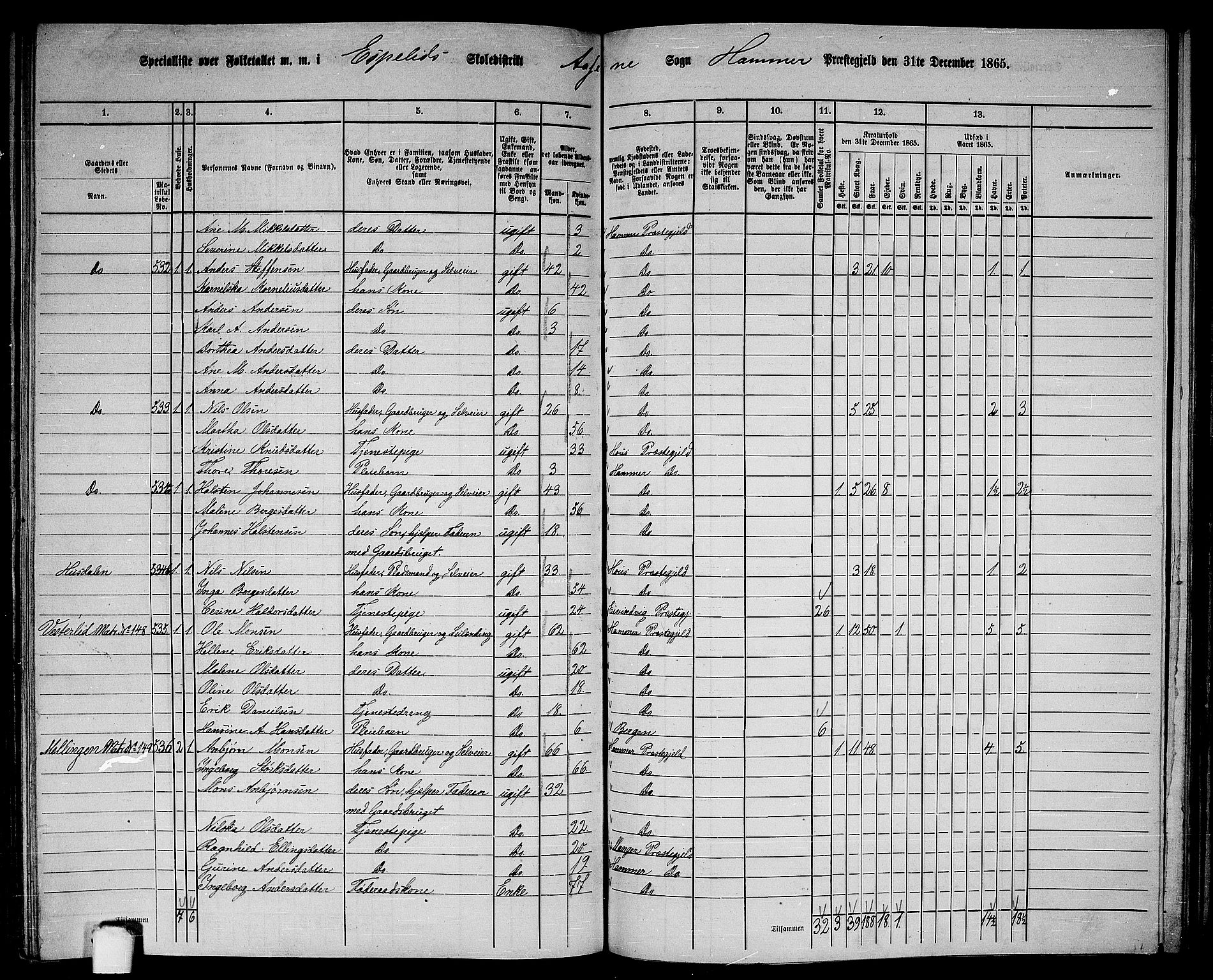 RA, 1865 census for Hamre, 1865, p. 175