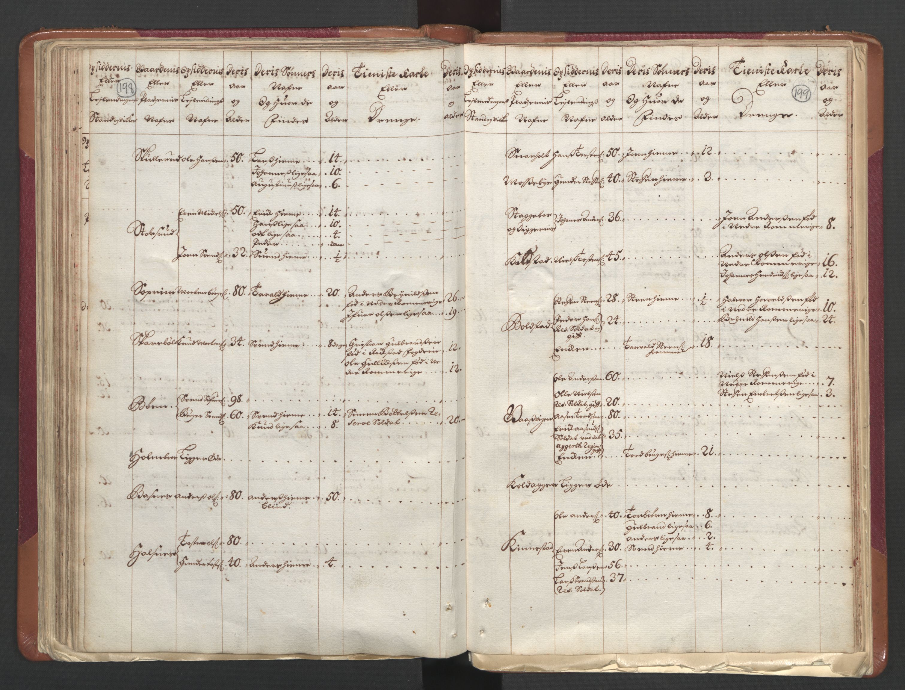 RA, Census (manntall) 1701, no. 1: Moss, Onsøy, Tune og Veme fogderi and Nedre Romerike fogderi, 1701, p. 198-199
