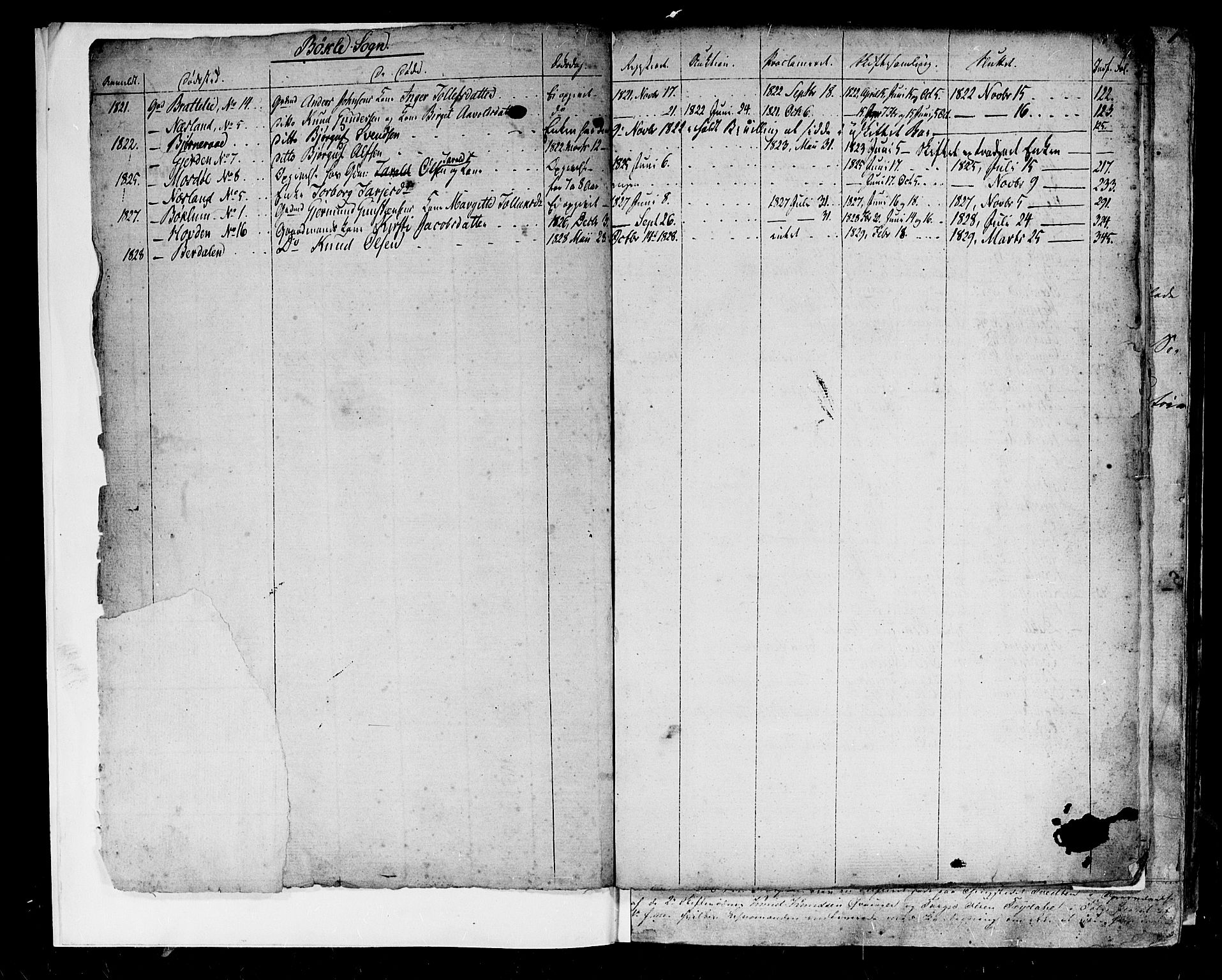 Setesdal sorenskriveri, AV/SAK-1221-0011/H/Hc/L0015: Skifteprotokoll nr 14 med register, 1817-1829, p. 1b-2a