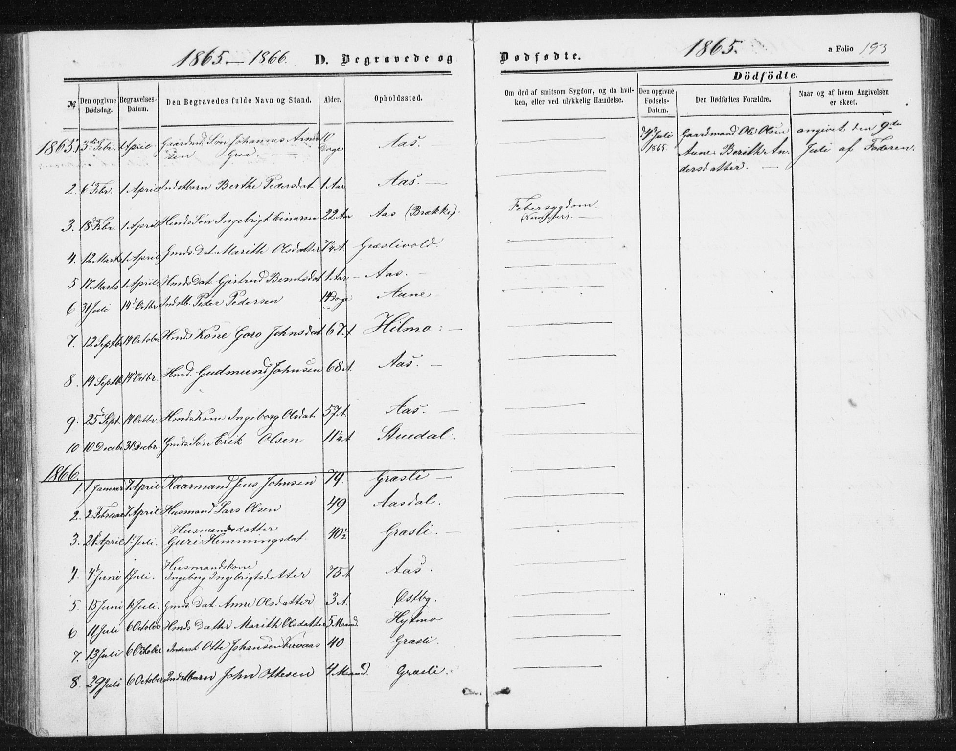 Ministerialprotokoller, klokkerbøker og fødselsregistre - Sør-Trøndelag, SAT/A-1456/698/L1166: Parish register (copy) no. 698C03, 1861-1887, p. 193
