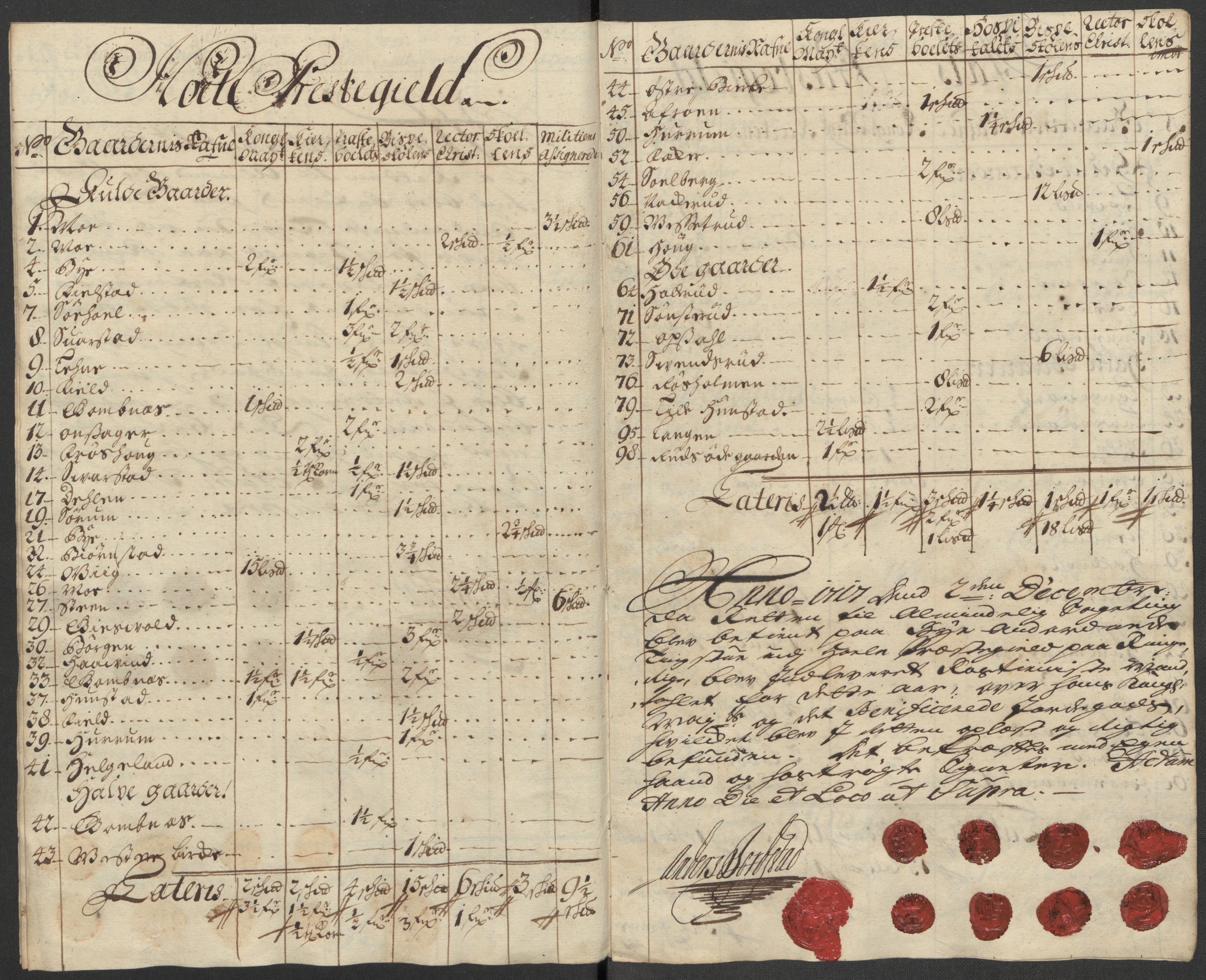 Rentekammeret inntil 1814, Reviderte regnskaper, Fogderegnskap, AV/RA-EA-4092/R23/L1475: Fogderegnskap Ringerike og Hallingdal, 1717, p. 119