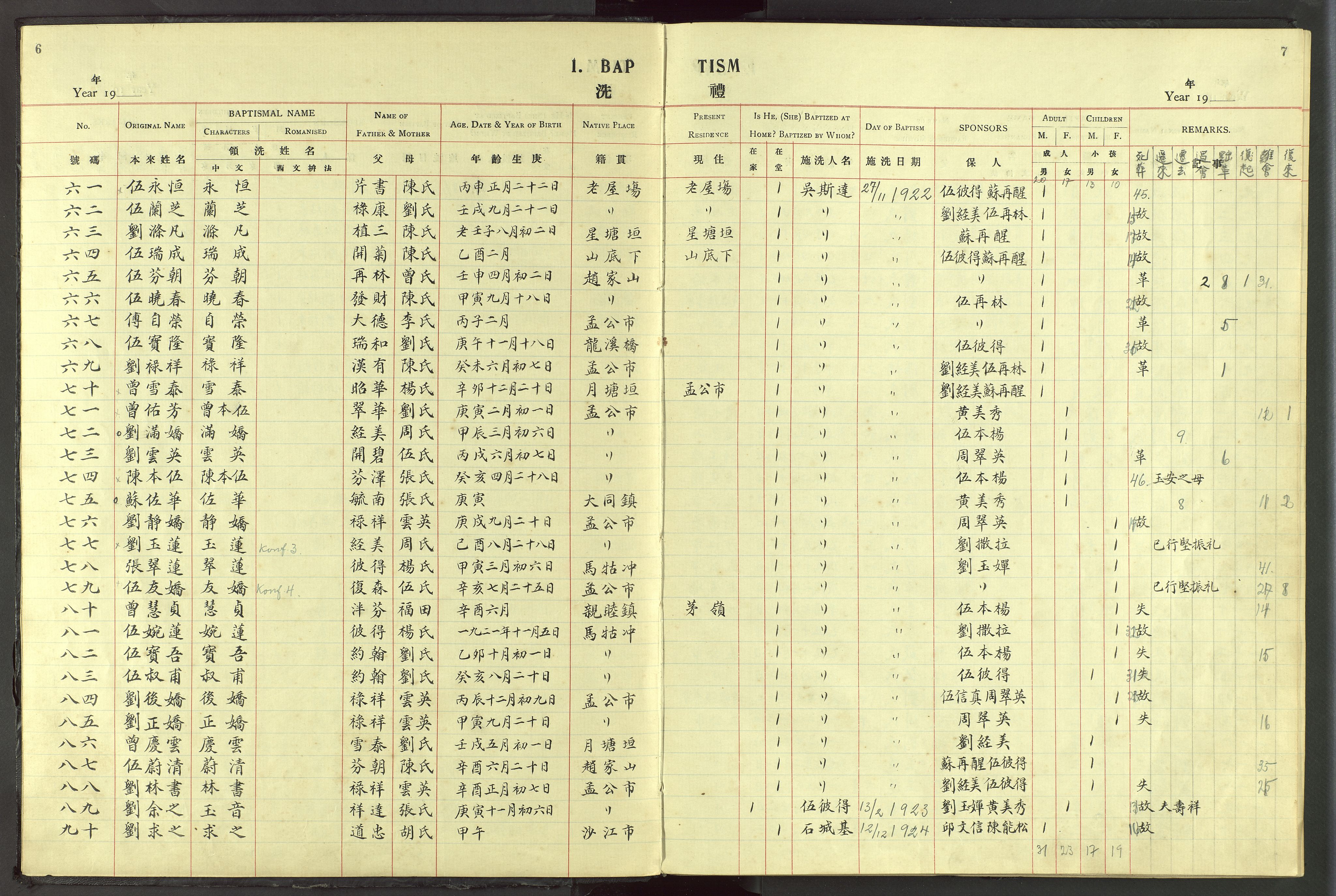 Det Norske Misjonsselskap - utland - Kina (Hunan), VID/MA-A-1065/Dm/L0056: Parish register (official) no. 94, 1915-1948, p. 6-7