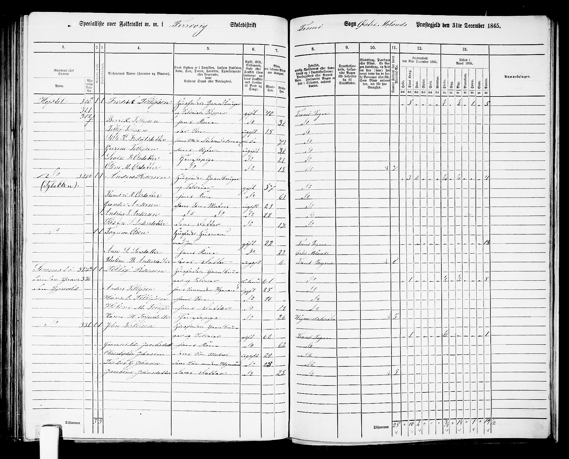 RA, 1865 census for Austre Moland, 1865, p. 266