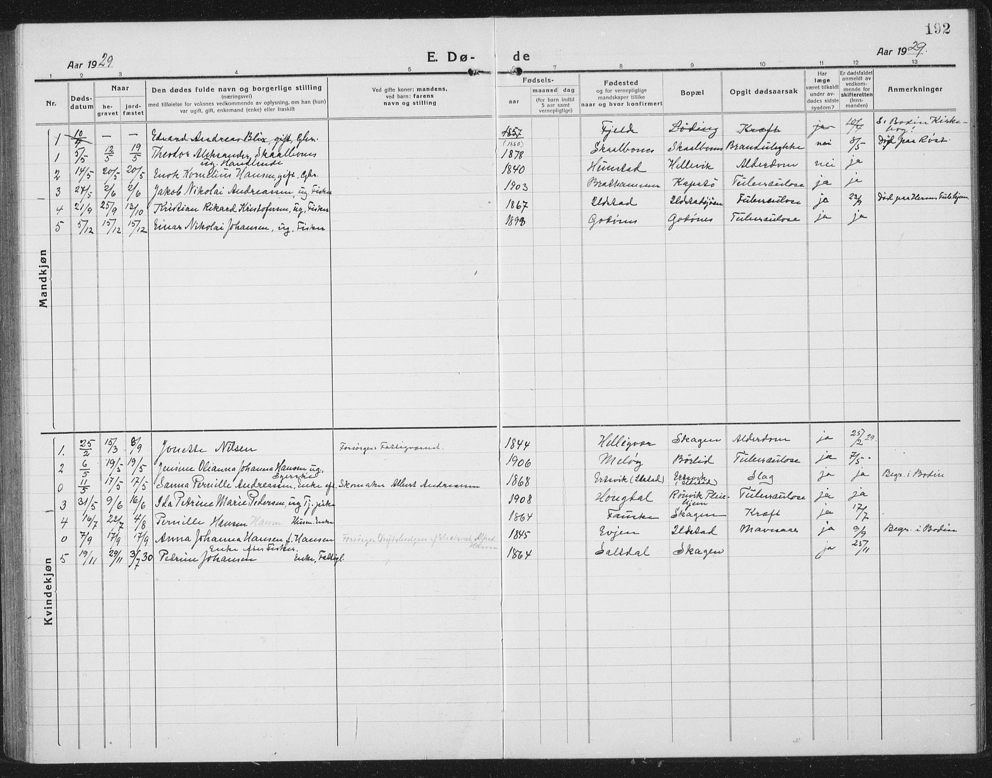 Ministerialprotokoller, klokkerbøker og fødselsregistre - Nordland, AV/SAT-A-1459/804/L0089: Parish register (copy) no. 804C02, 1918-1935, p. 192