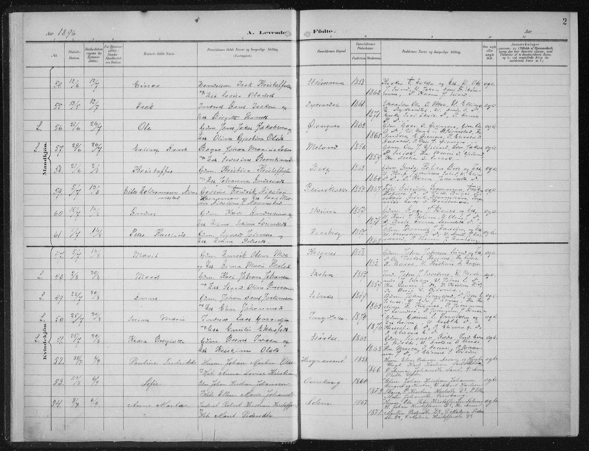 Ministerialprotokoller, klokkerbøker og fødselsregistre - Sør-Trøndelag, AV/SAT-A-1456/647/L0635: Parish register (official) no. 647A02, 1896-1911, p. 2