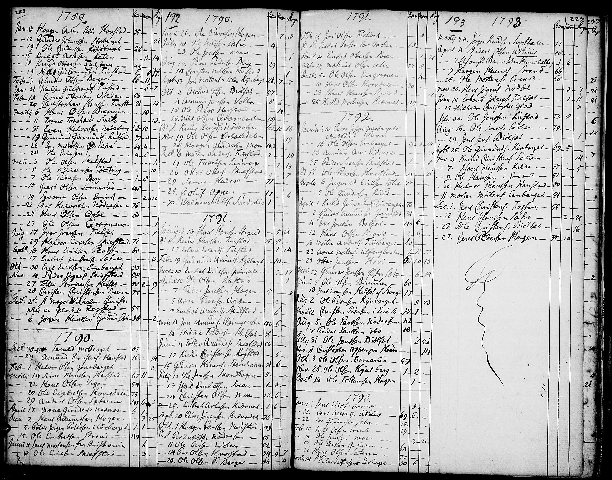 Elverum prestekontor, AV/SAH-PREST-044/H/Ha/Haa/L0005: Parish register (official) no. 5, 1777-1793, p. 192-193