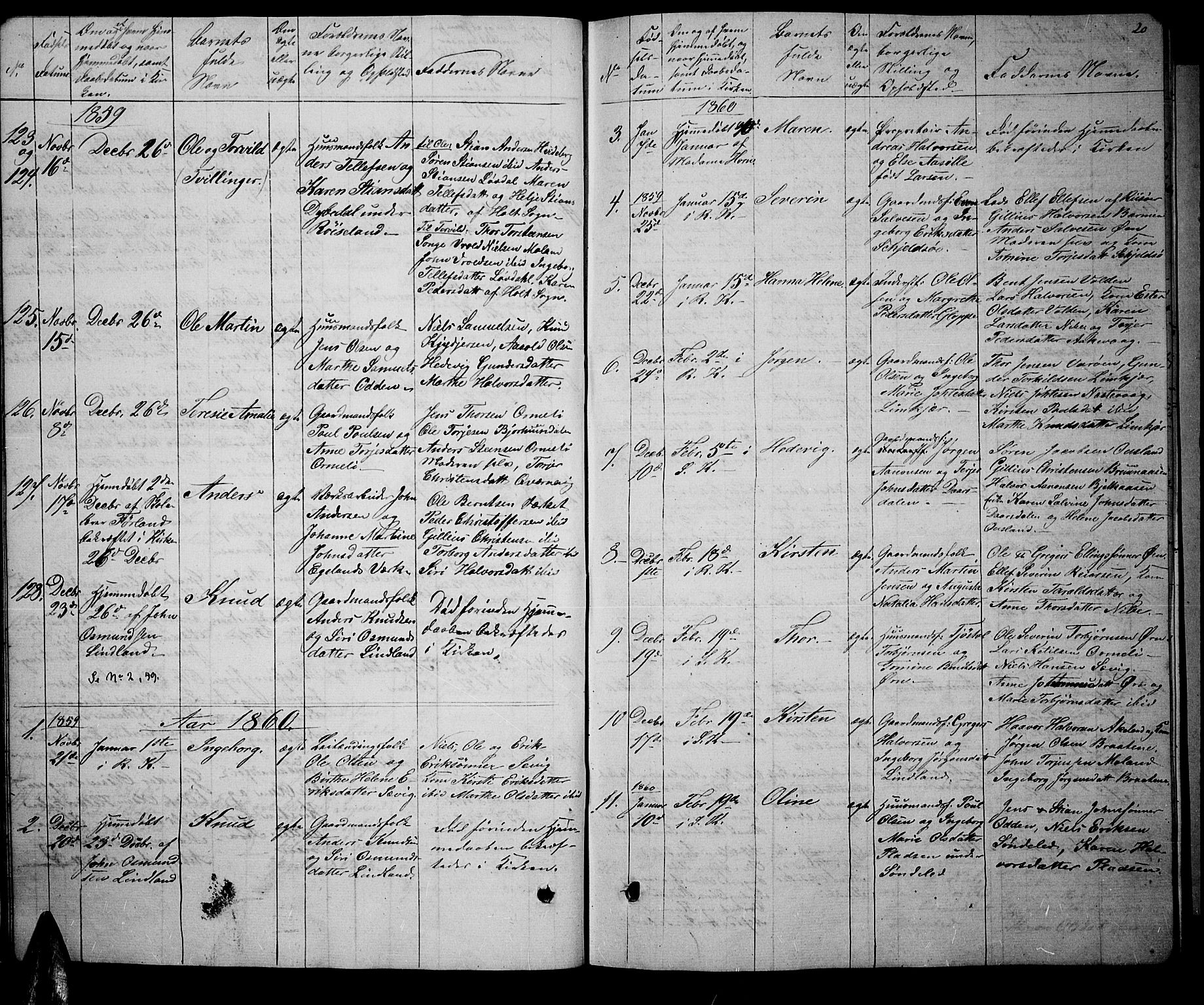 Søndeled sokneprestkontor, AV/SAK-1111-0038/F/Fb/L0004: Parish register (copy) no. B 4, 1857-1884, p. 20