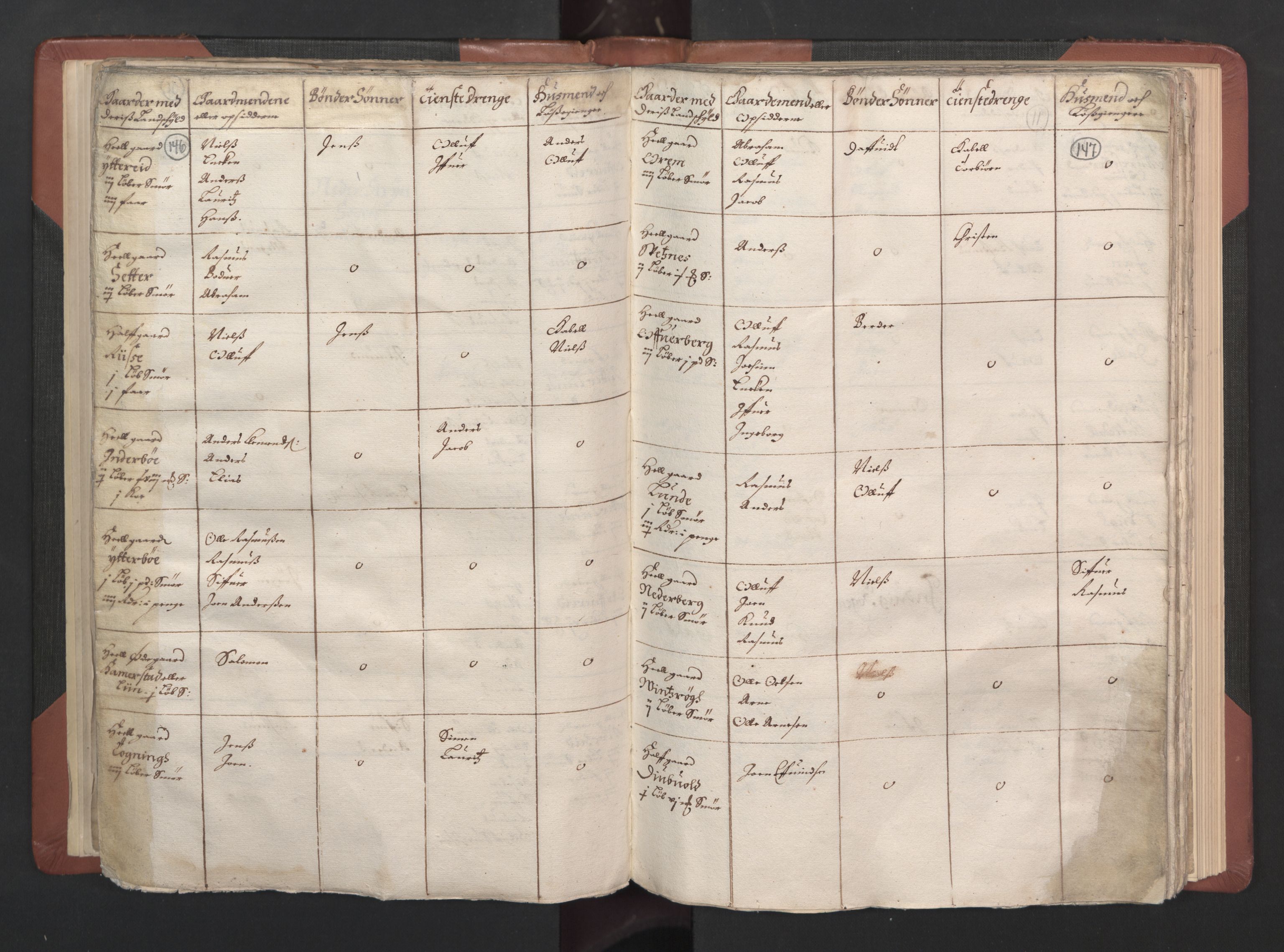 RA, Bailiff's Census 1664-1666, no. 15: Nordfjord fogderi and Sunnfjord fogderi, 1664, p. 146-147