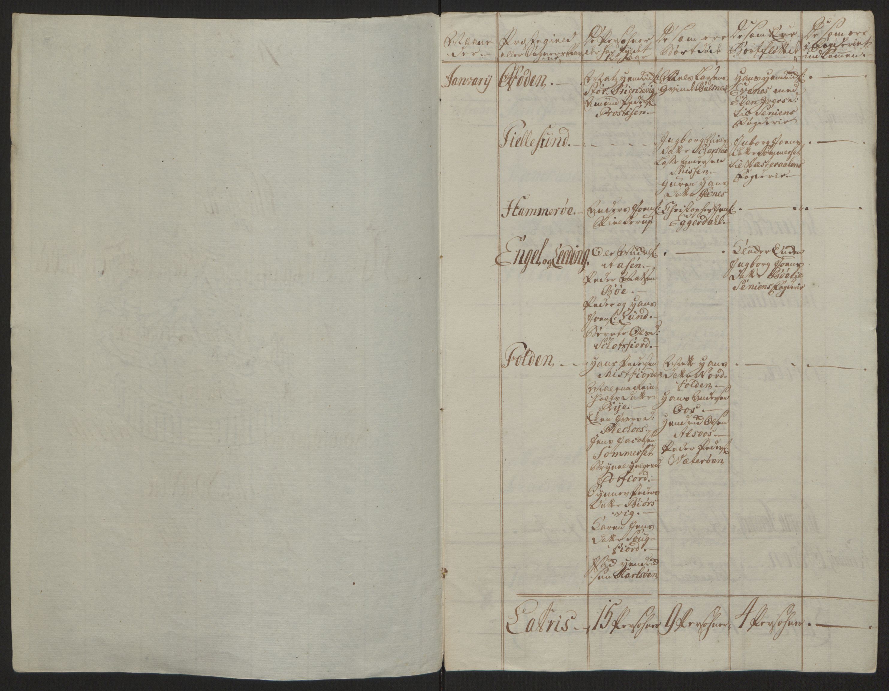 Rentekammeret inntil 1814, Reviderte regnskaper, Fogderegnskap, AV/RA-EA-4092/R66/L4670: Ekstraskatten Salten, 1762-1764, p. 188