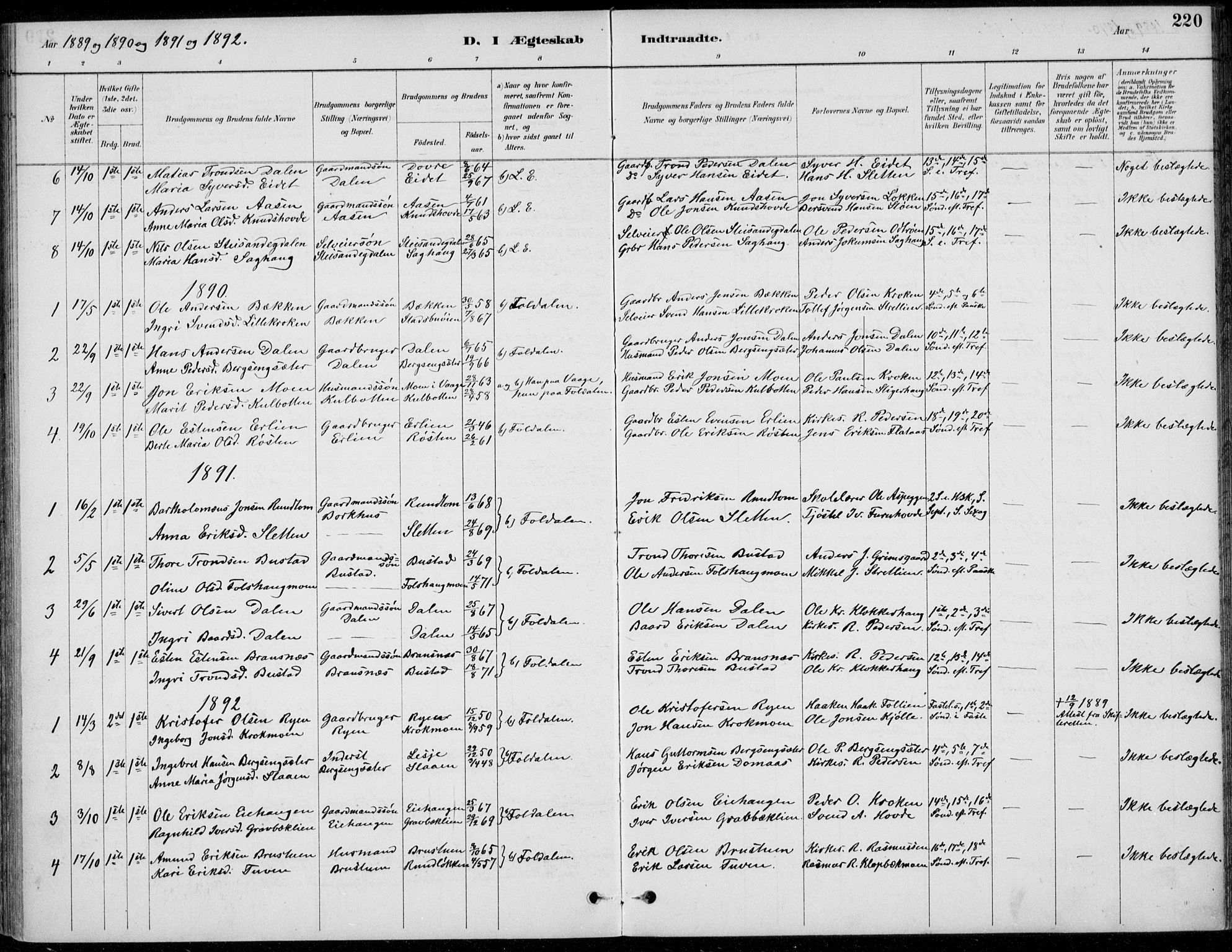 Alvdal prestekontor, SAH/PREST-060/H/Ha/Haa/L0003: Parish register (official) no. 3, 1886-1912, p. 220