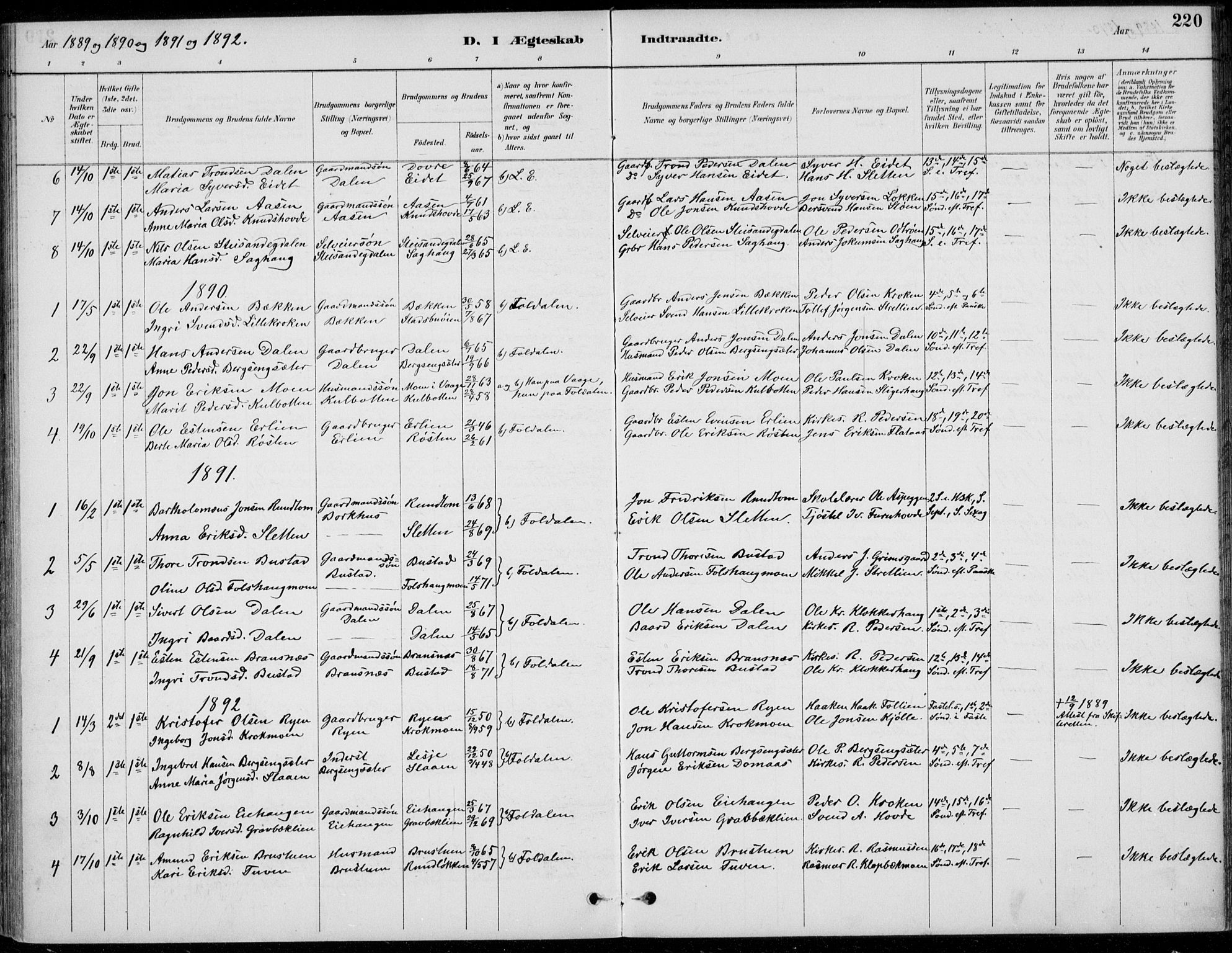 Alvdal prestekontor, AV/SAH-PREST-060/H/Ha/Haa/L0003: Parish register (official) no. 3, 1886-1912, p. 220