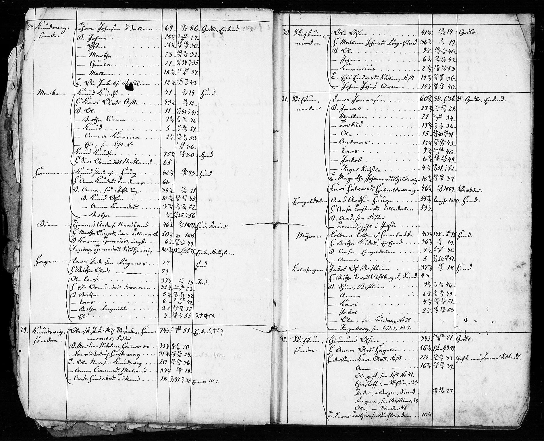 , Census 1855 for Hjelmeland, 1855, p. 6