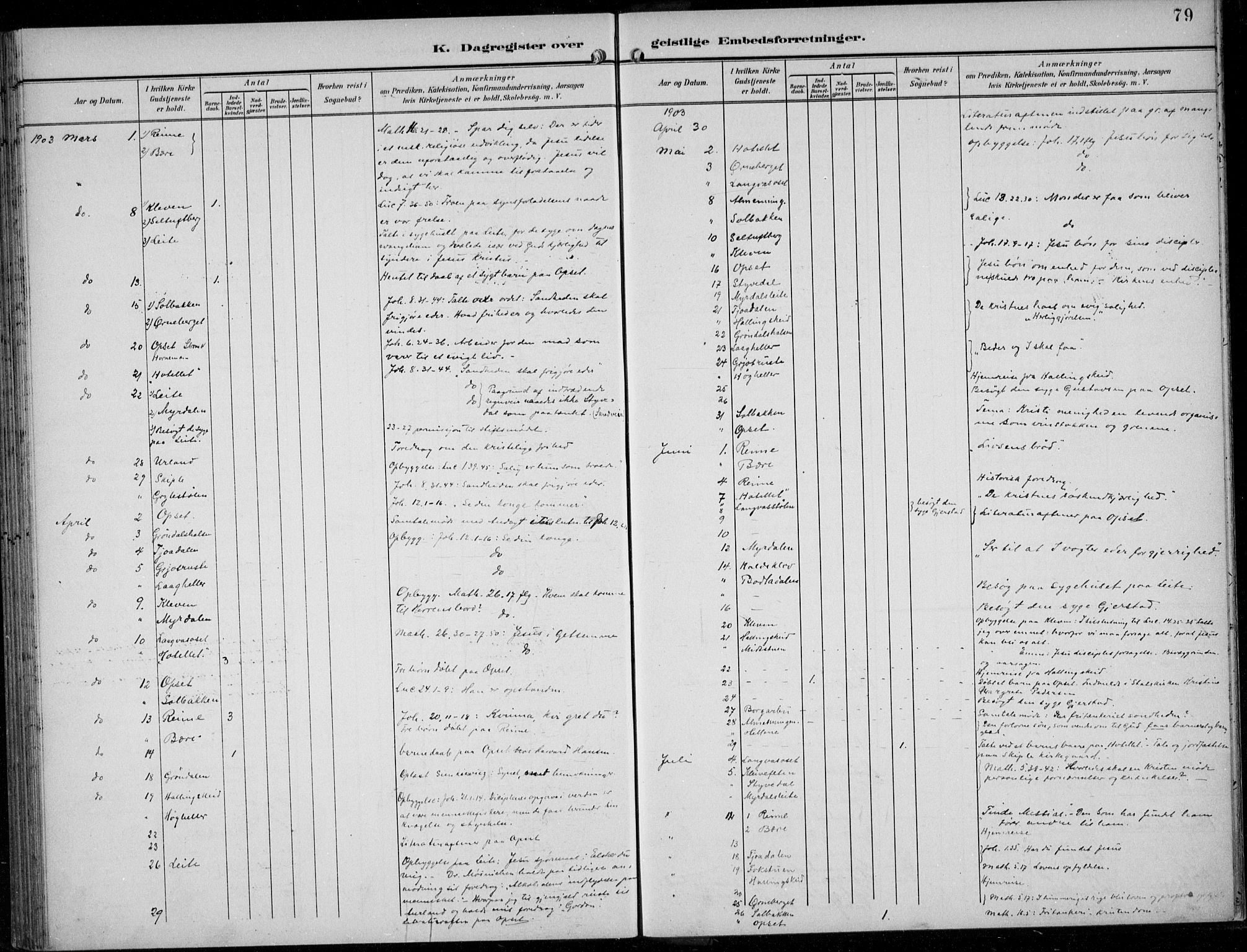 Parish register (official) no. A  1, 1900-1939, p. 79