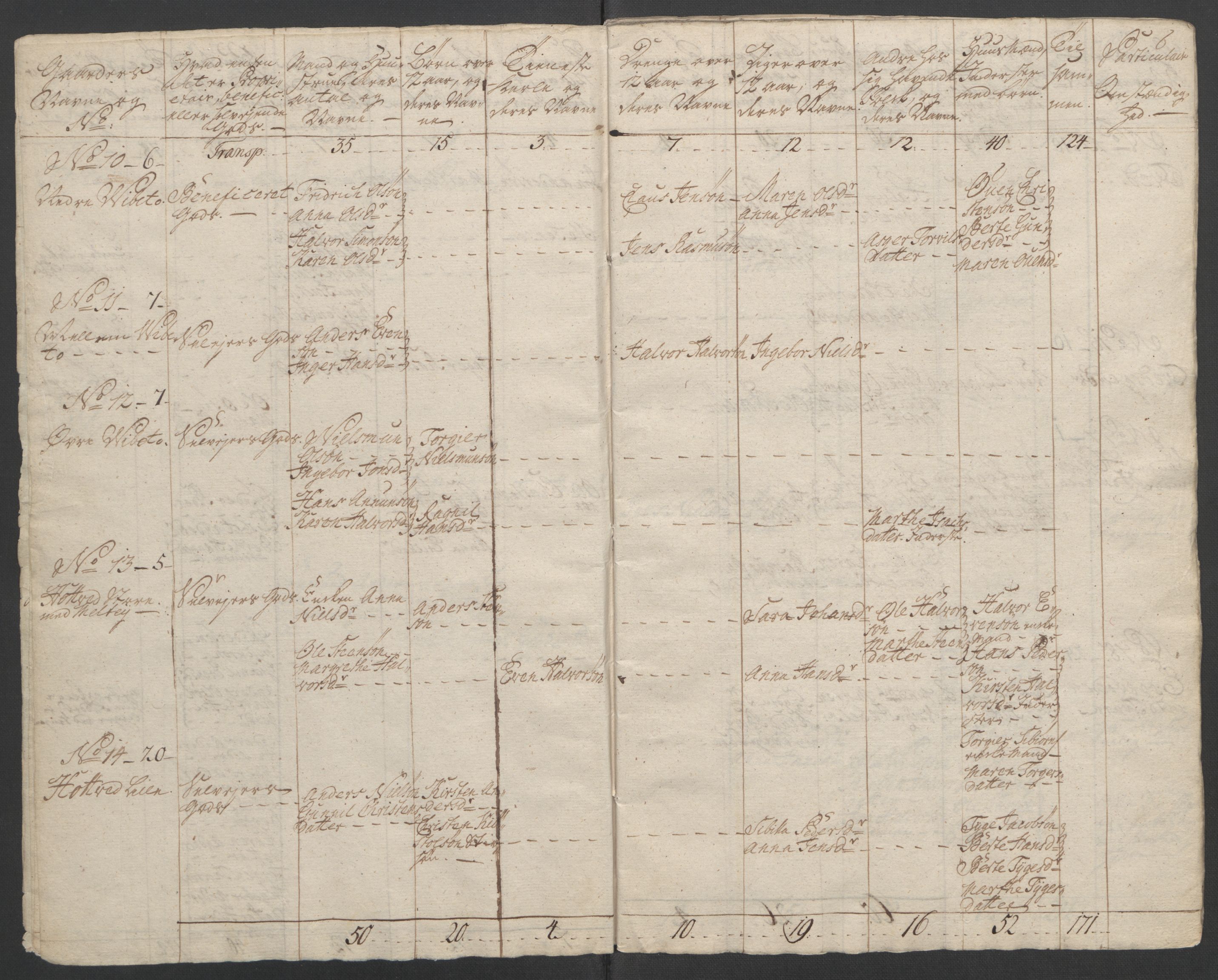 Rentekammeret inntil 1814, Reviderte regnskaper, Fogderegnskap, AV/RA-EA-4092/R37/L2239: Ekstraskatten Nedre Telemark og Bamble, 1762-1763, p. 48