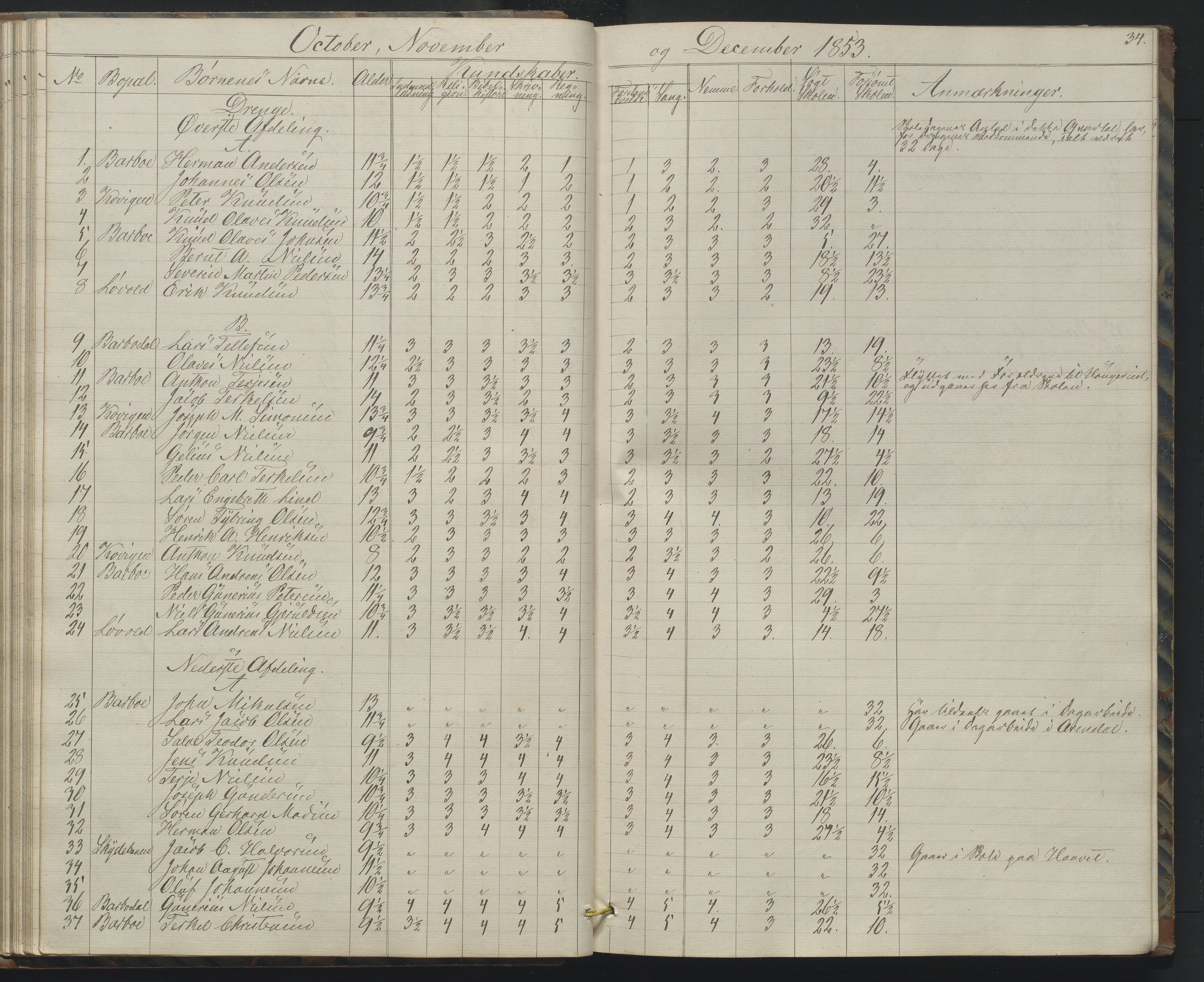 Arendal kommune, Katalog I, AAKS/KA0906-PK-I/07/L0158: Skoleprotokoll for "Barboe faste skole", 1851-1862, p. 34